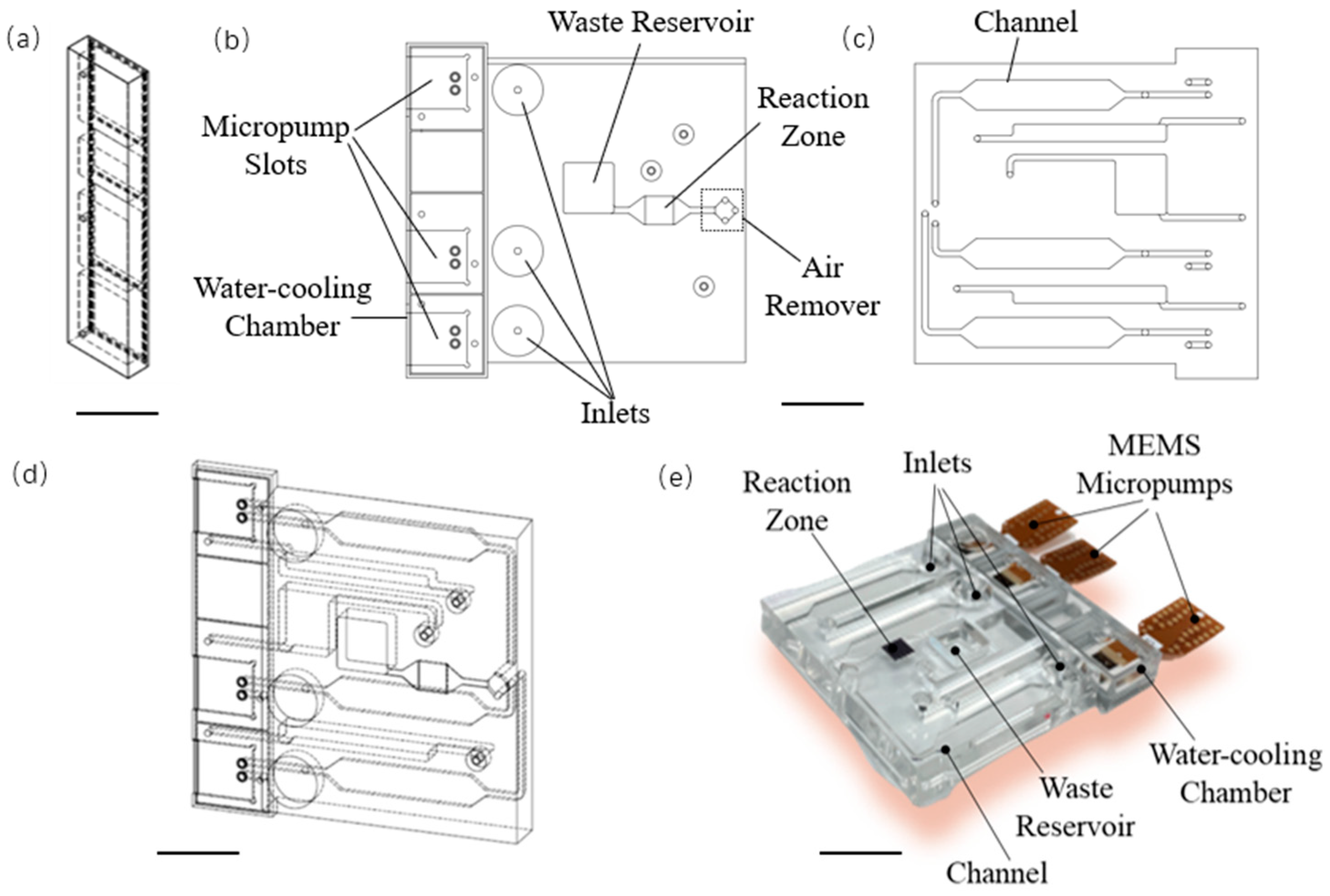 Micromachines 13 01620 g004 550