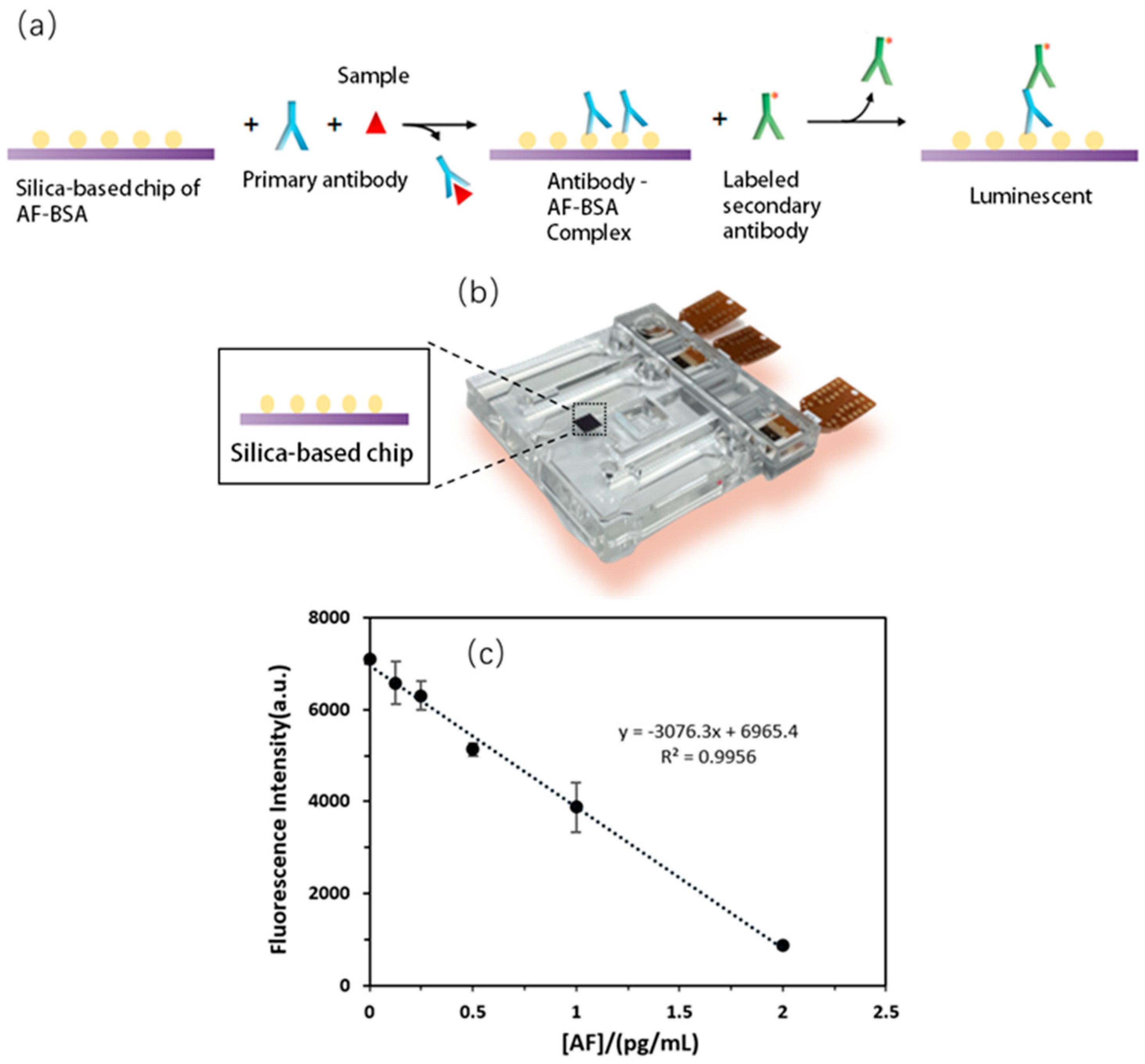 Micromachines 13 01620 g005 550