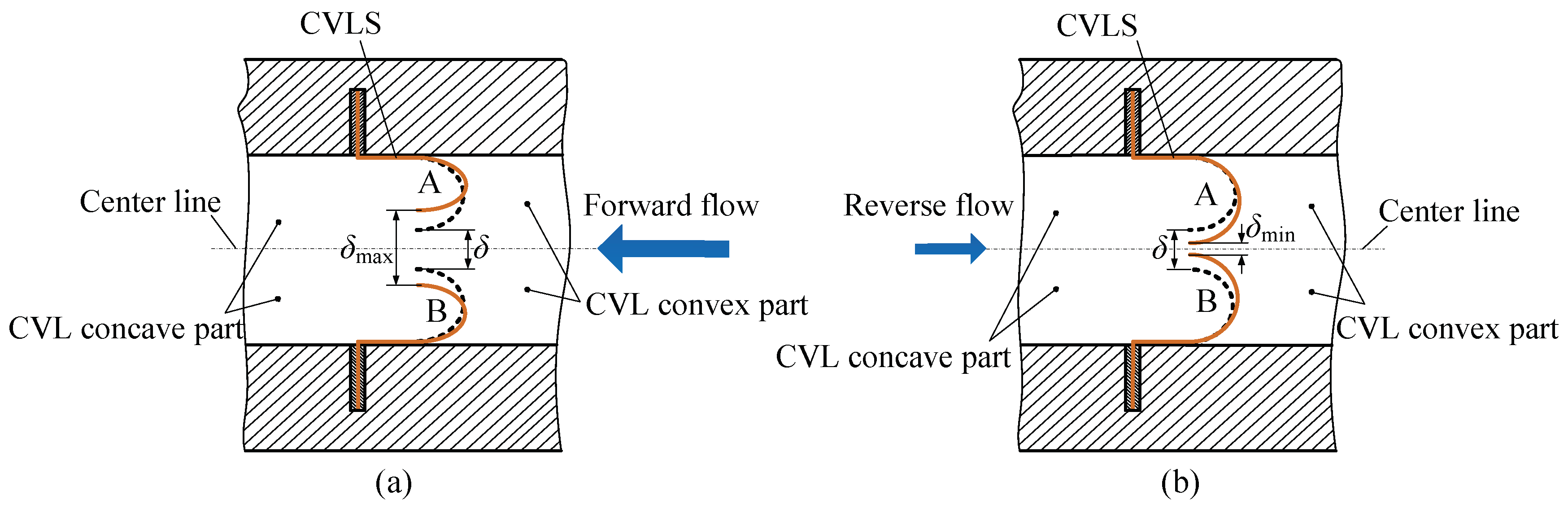 Micromachines 13 01621 g002