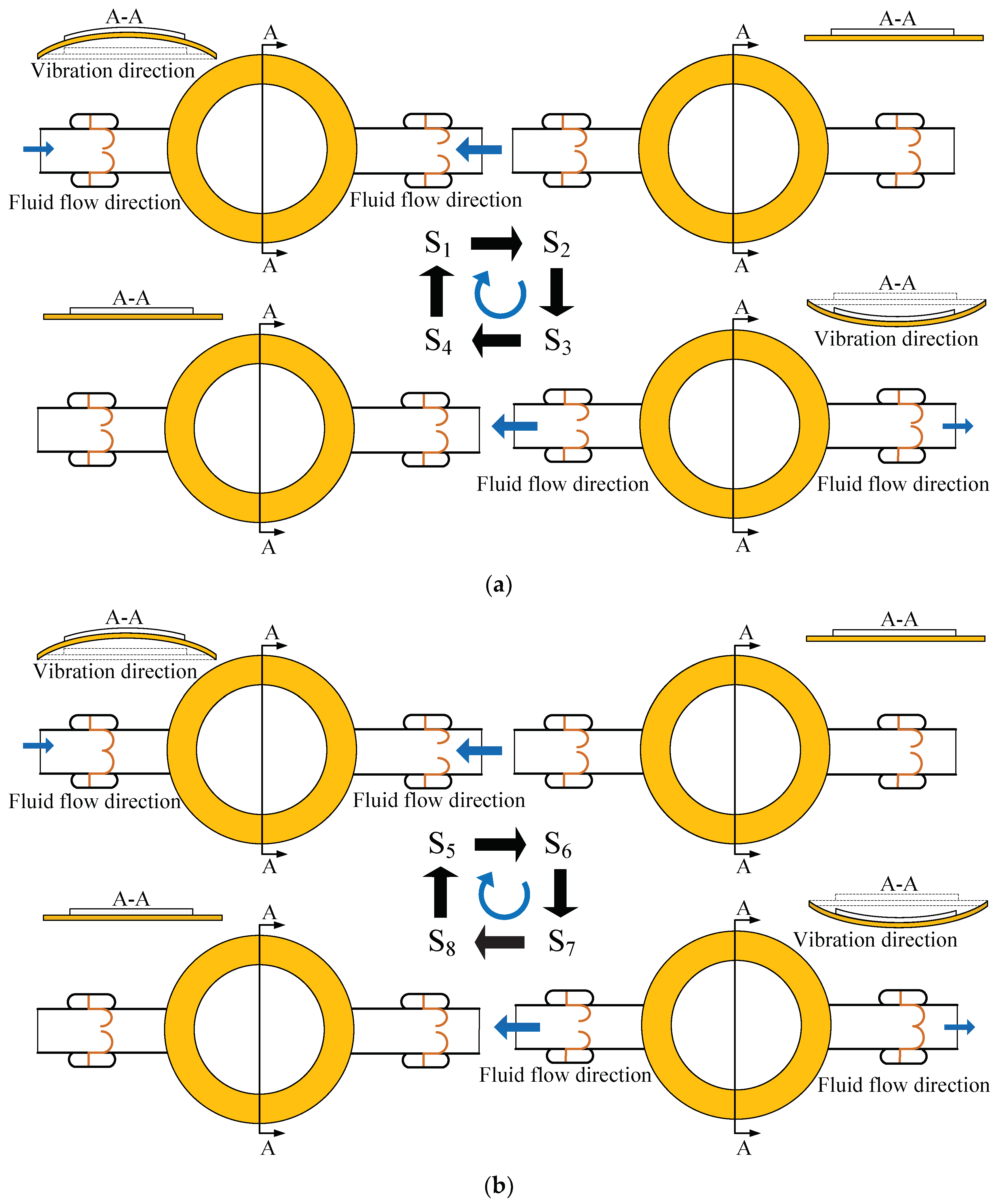 Micromachines 13 01621 g004