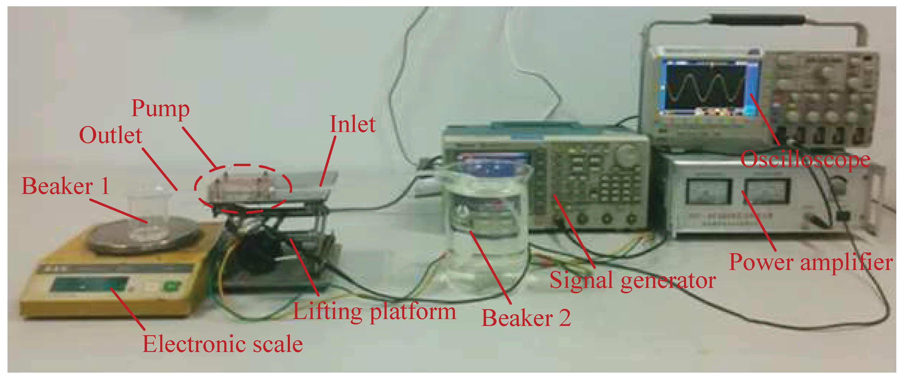 Micromachines 13 01621 g010