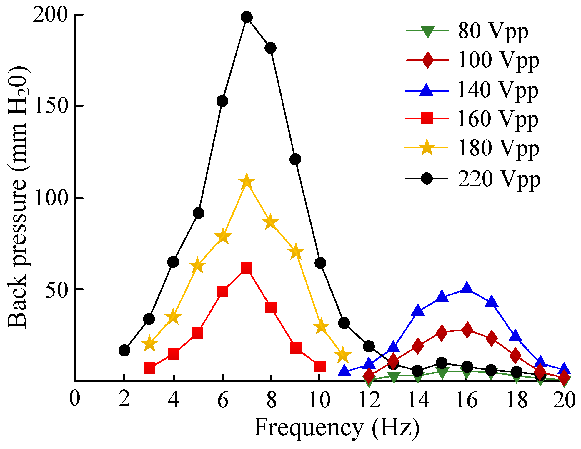 Micromachines 13 01621 g012