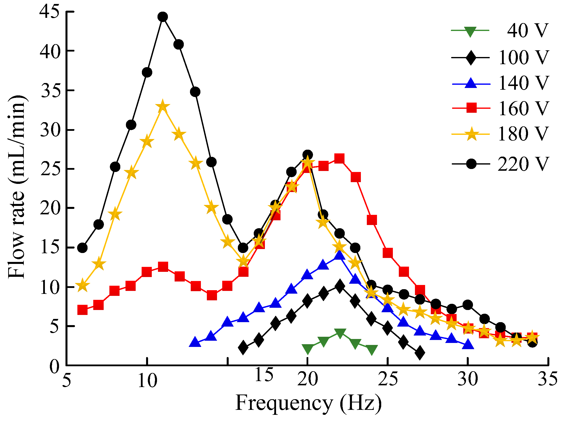 Micromachines 13 01621 g013