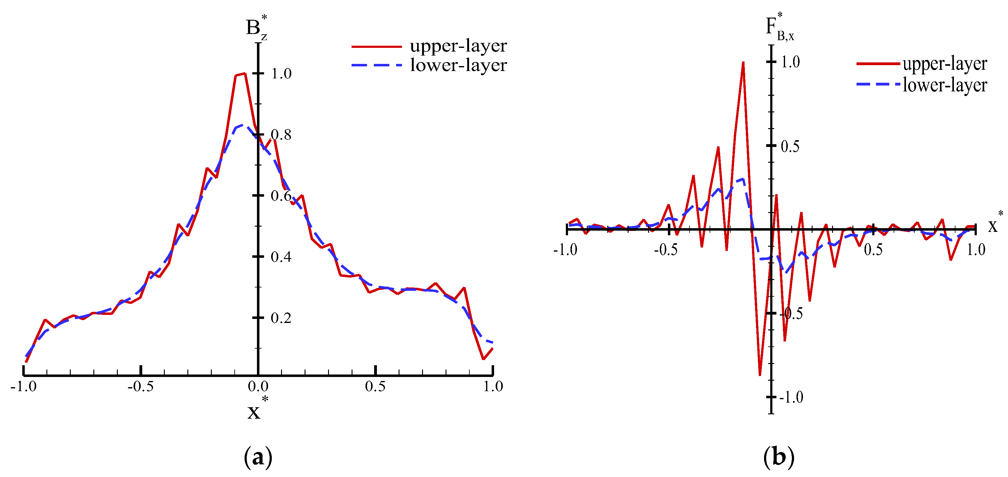 Micromachines 13 01622 g005 Micromachines 13 01622 g005