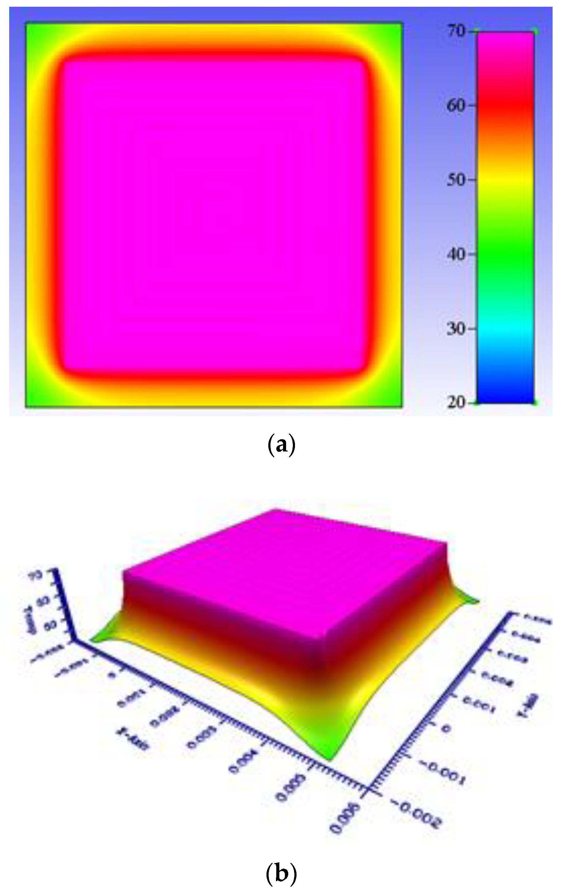 Micromachines 13 01622 g007 Micromachines 13 01622 g007