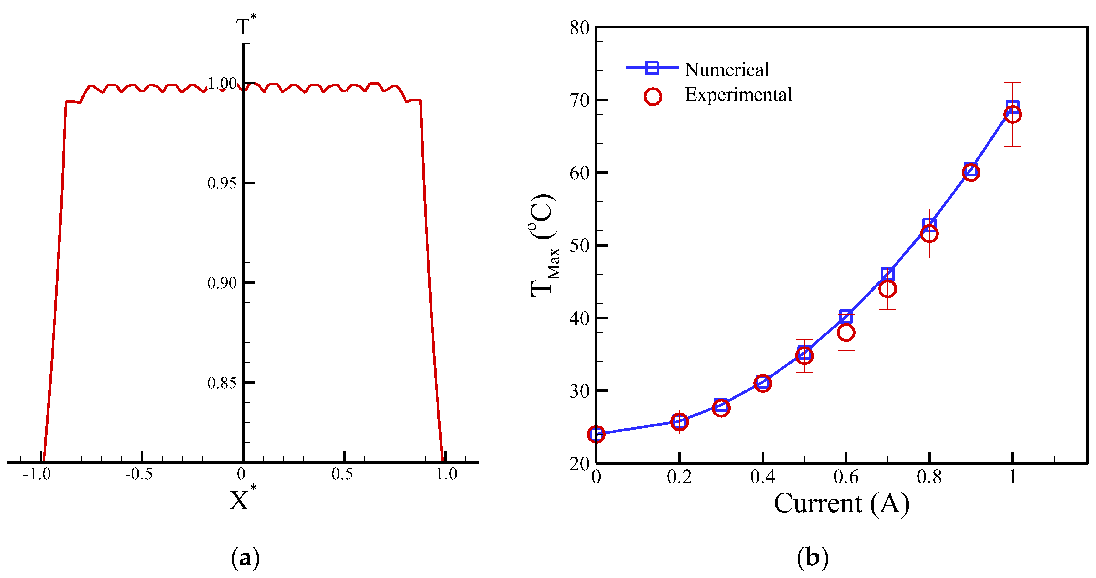 Micromachines 13 01622 g008 Micromachines 13 01622 g008