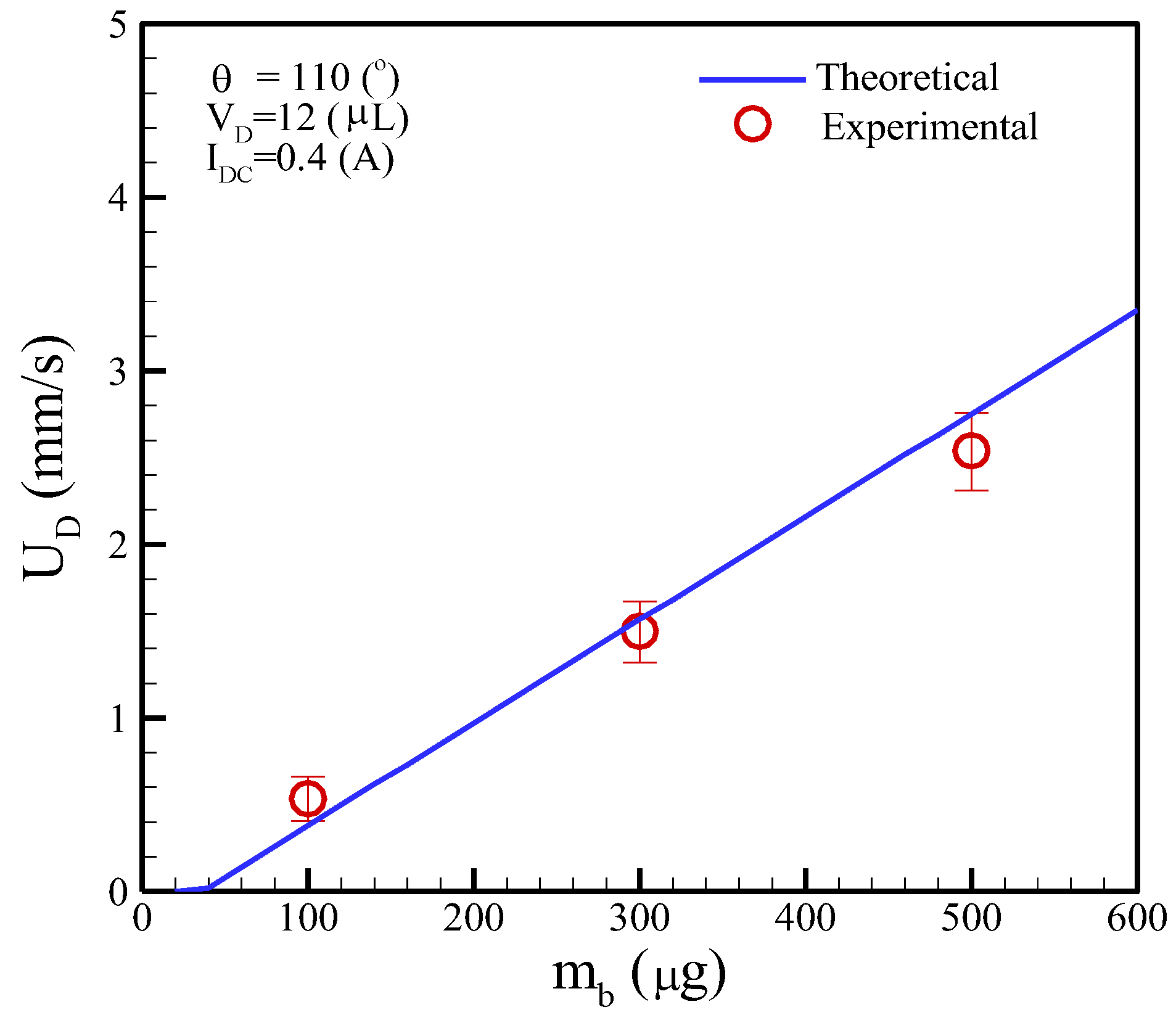 Micromachines 13 01622 g010 Micromachines 13 01622 g010