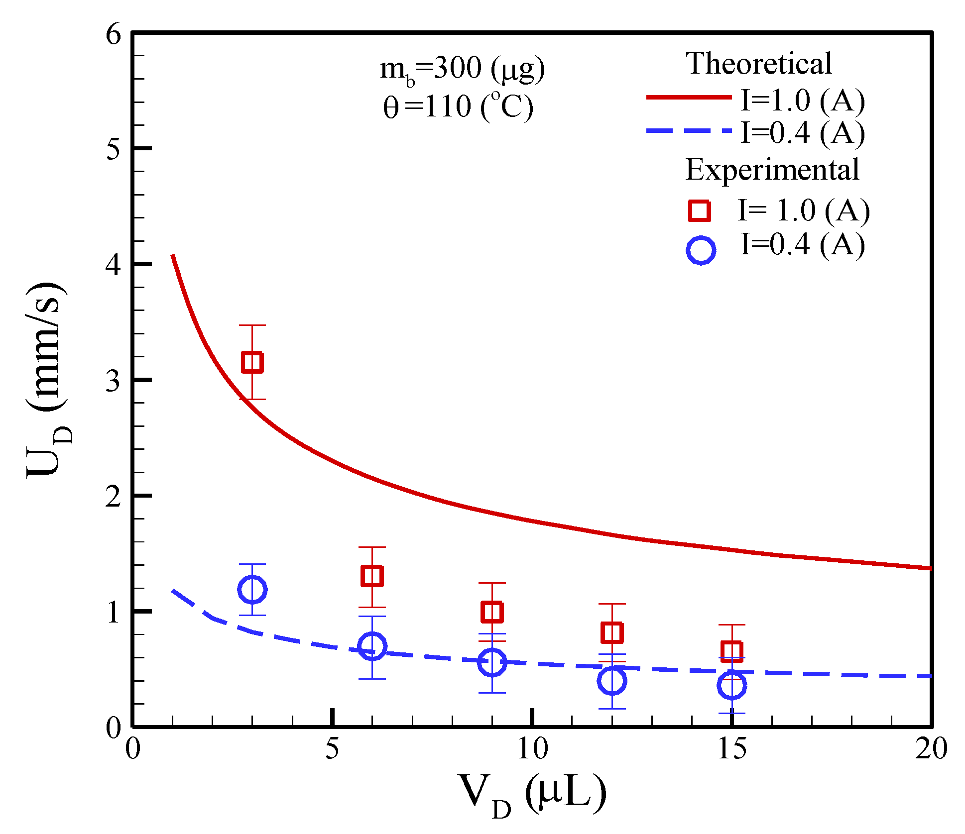 Micromachines 13 01622 g011 Micromachines 13 01622 g011
