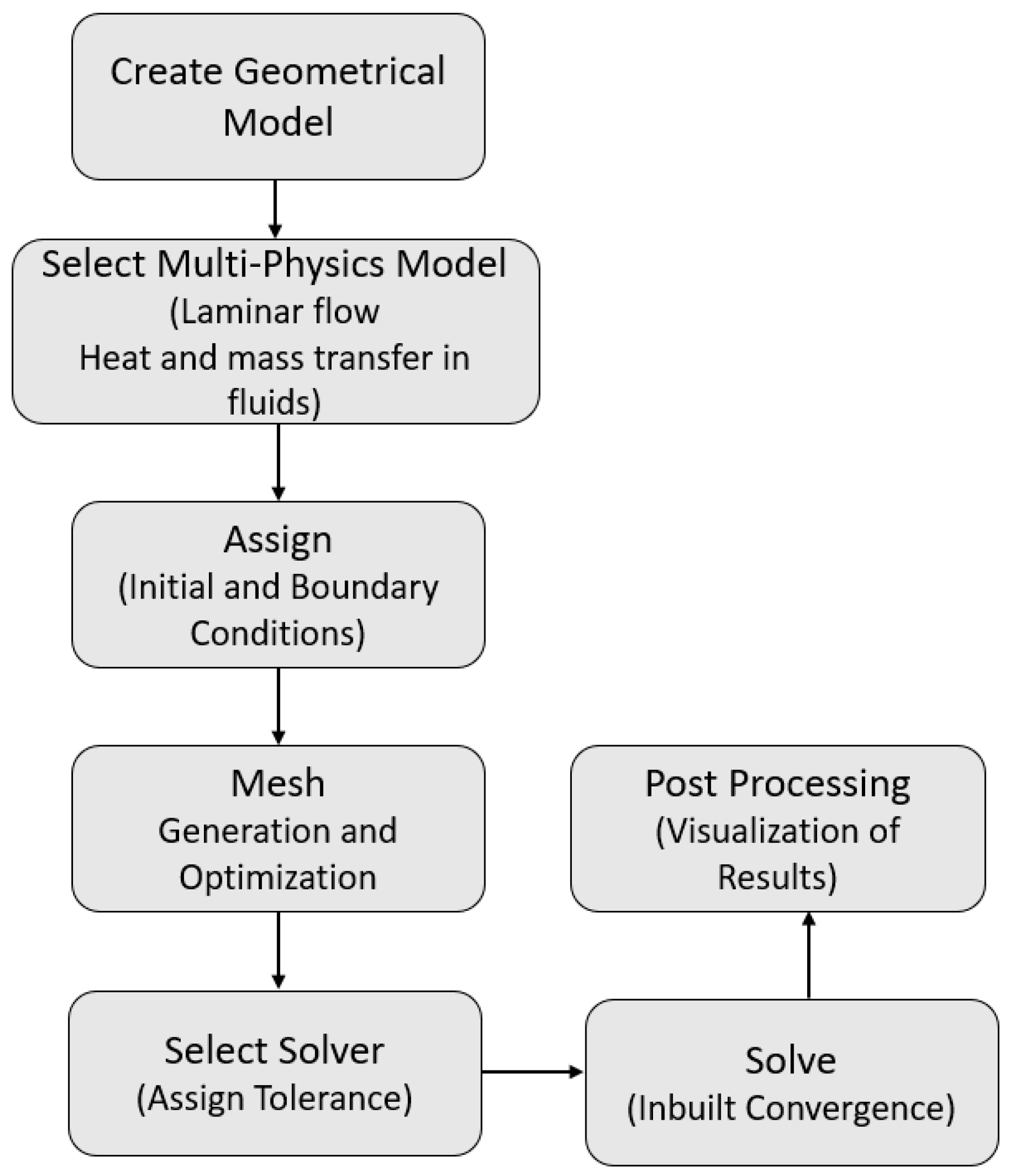 Micromachines 13 01624 g002 Micromachines 13 01624 g002