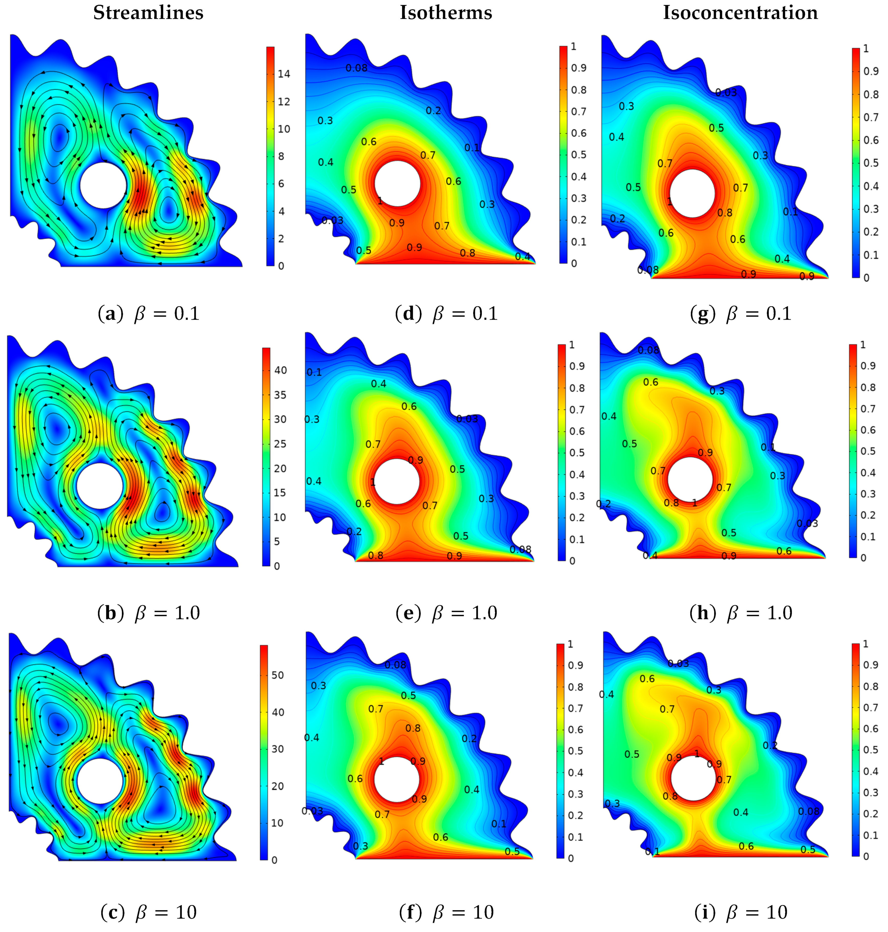 Micromachines 13 01624 g005 Micromachines 13 01624 g005