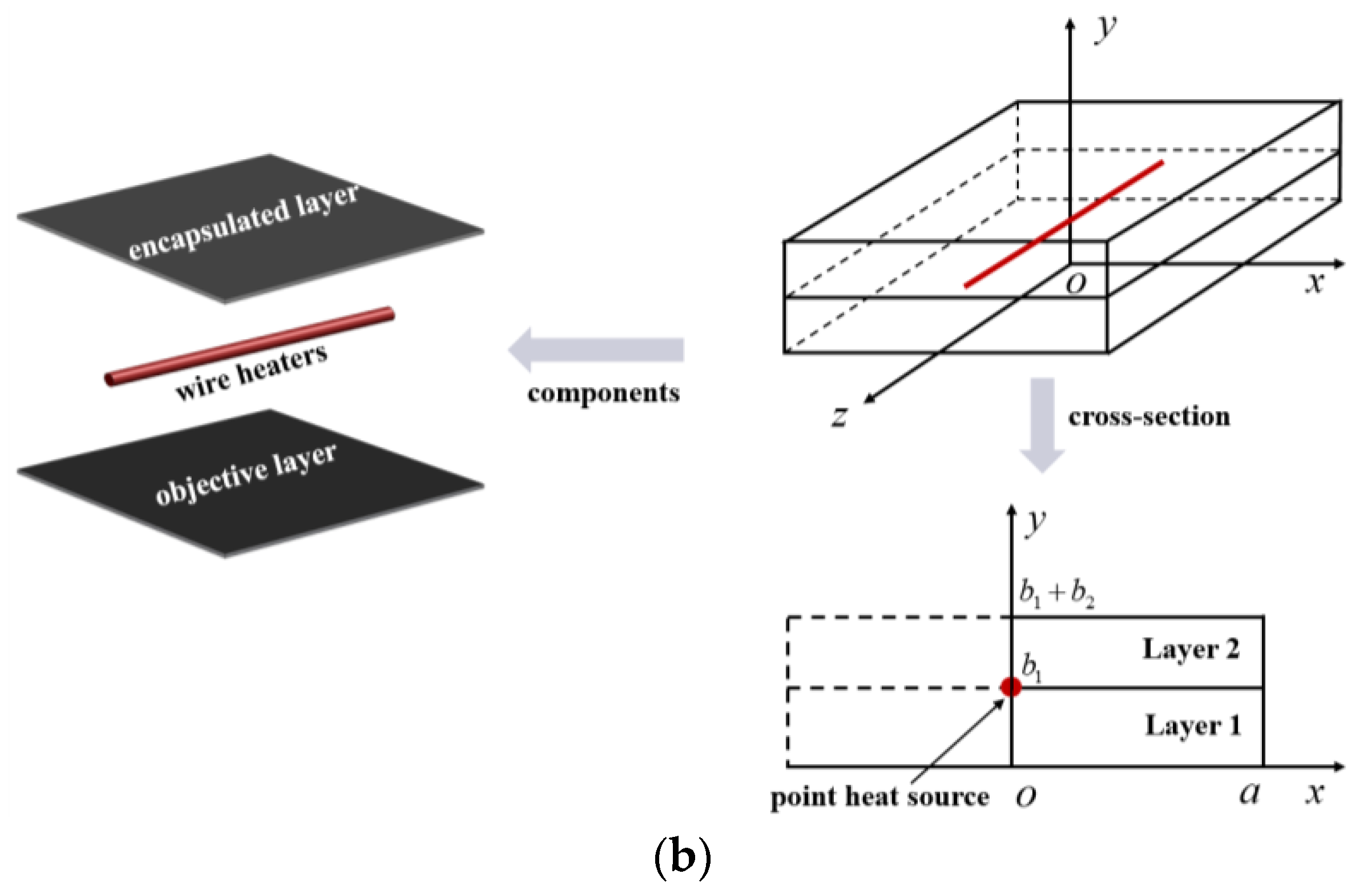Micromachines 13 01627 g001b Micromachines 13 01627 g001b