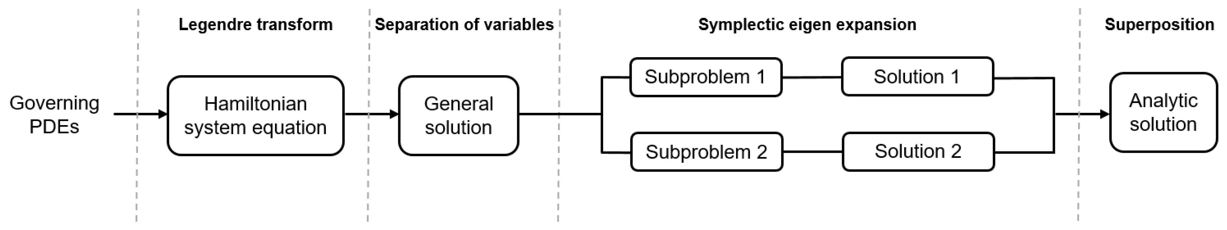 Micromachines 13 01627 g002 Micromachines 13 01627 g002