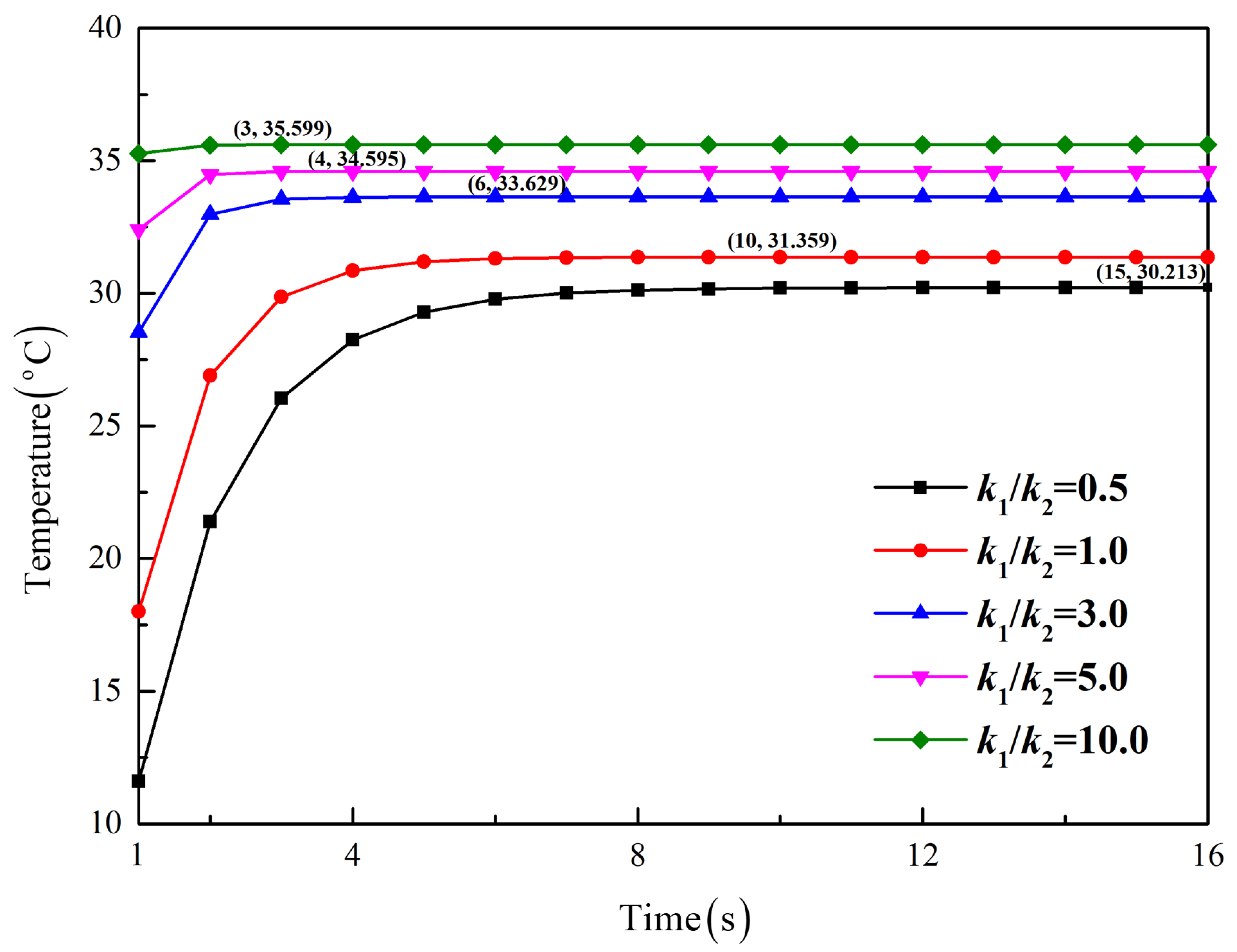 Micromachines 13 01627 g006 Micromachines 13 01627 g006