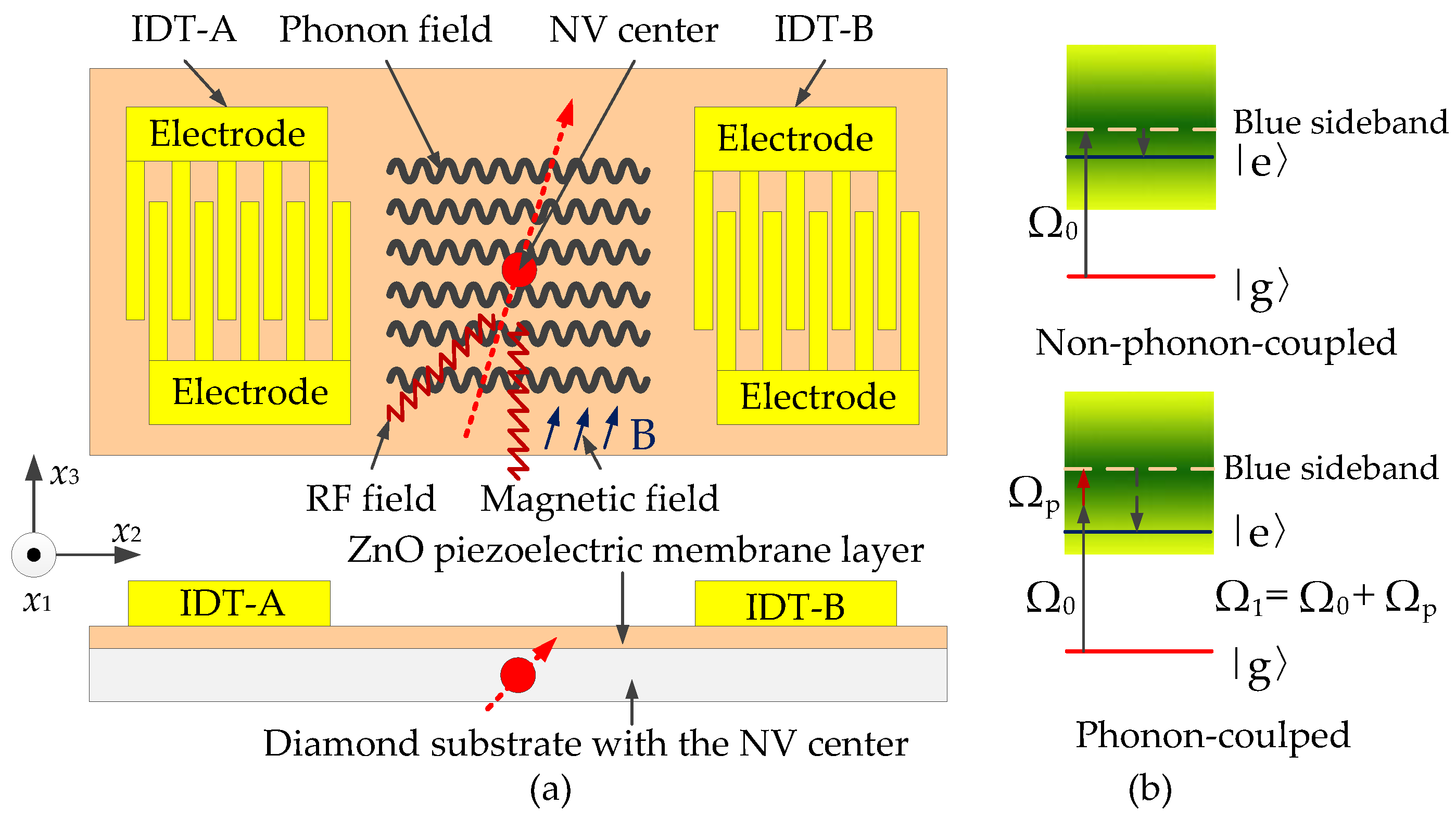Micromachines 13 01628 g001 Micromachines 13 01628 g001