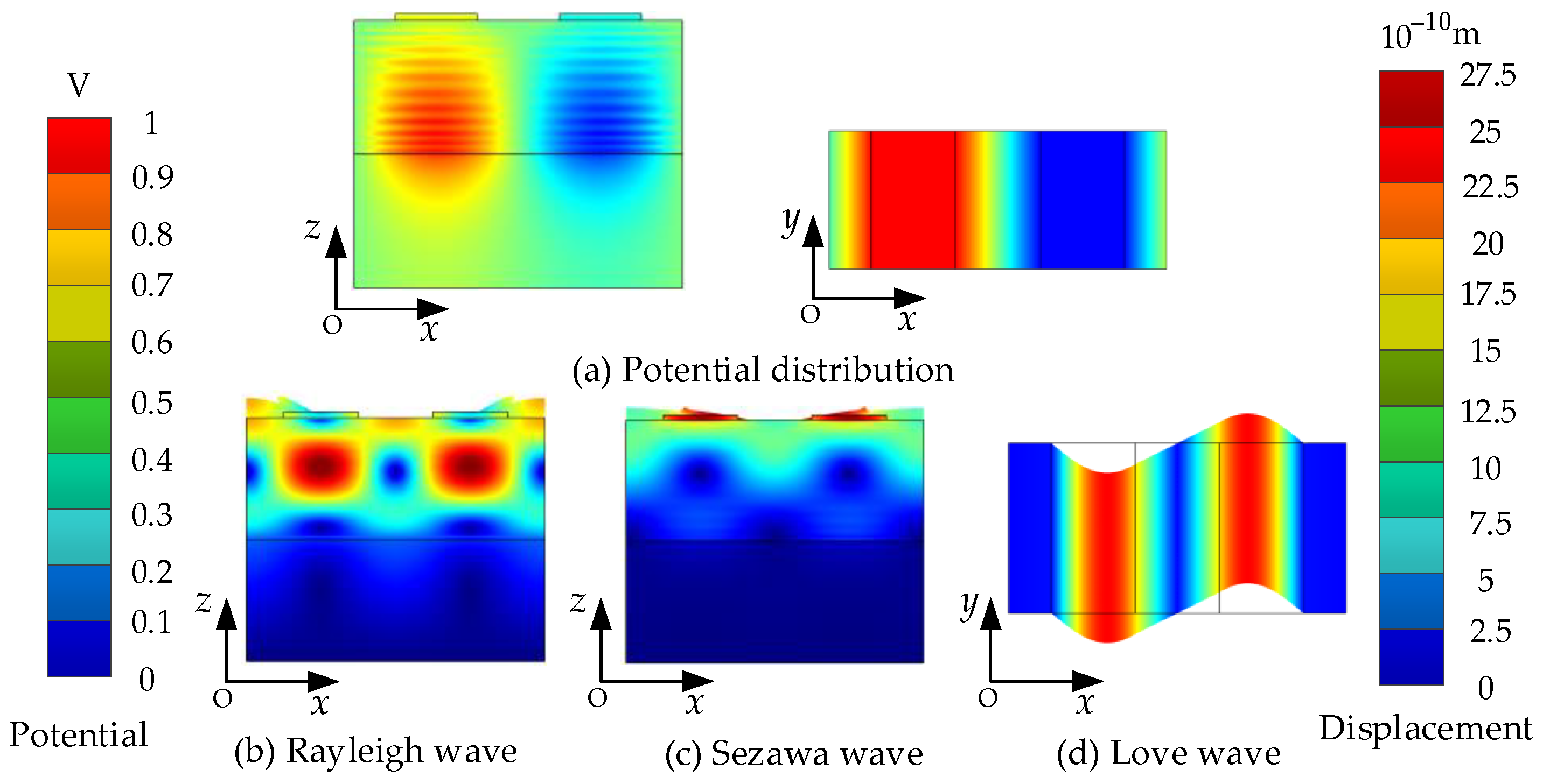 Micromachines 13 01628 g004 Micromachines 13 01628 g004