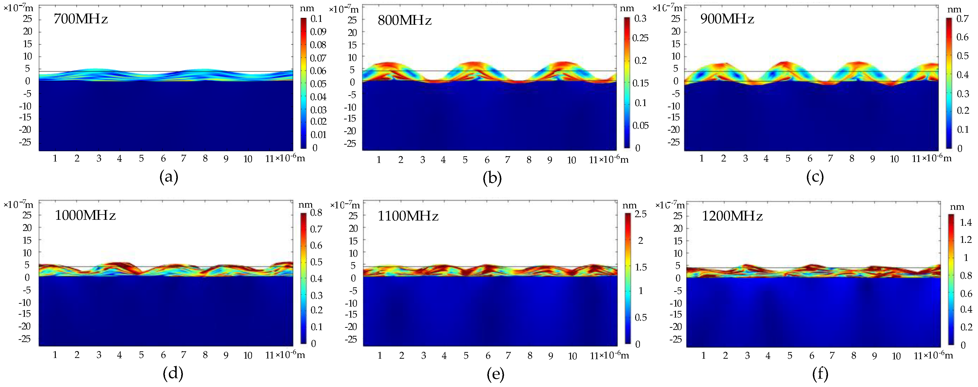 Micromachines 13 01628 g007 Micromachines 13 01628 g007