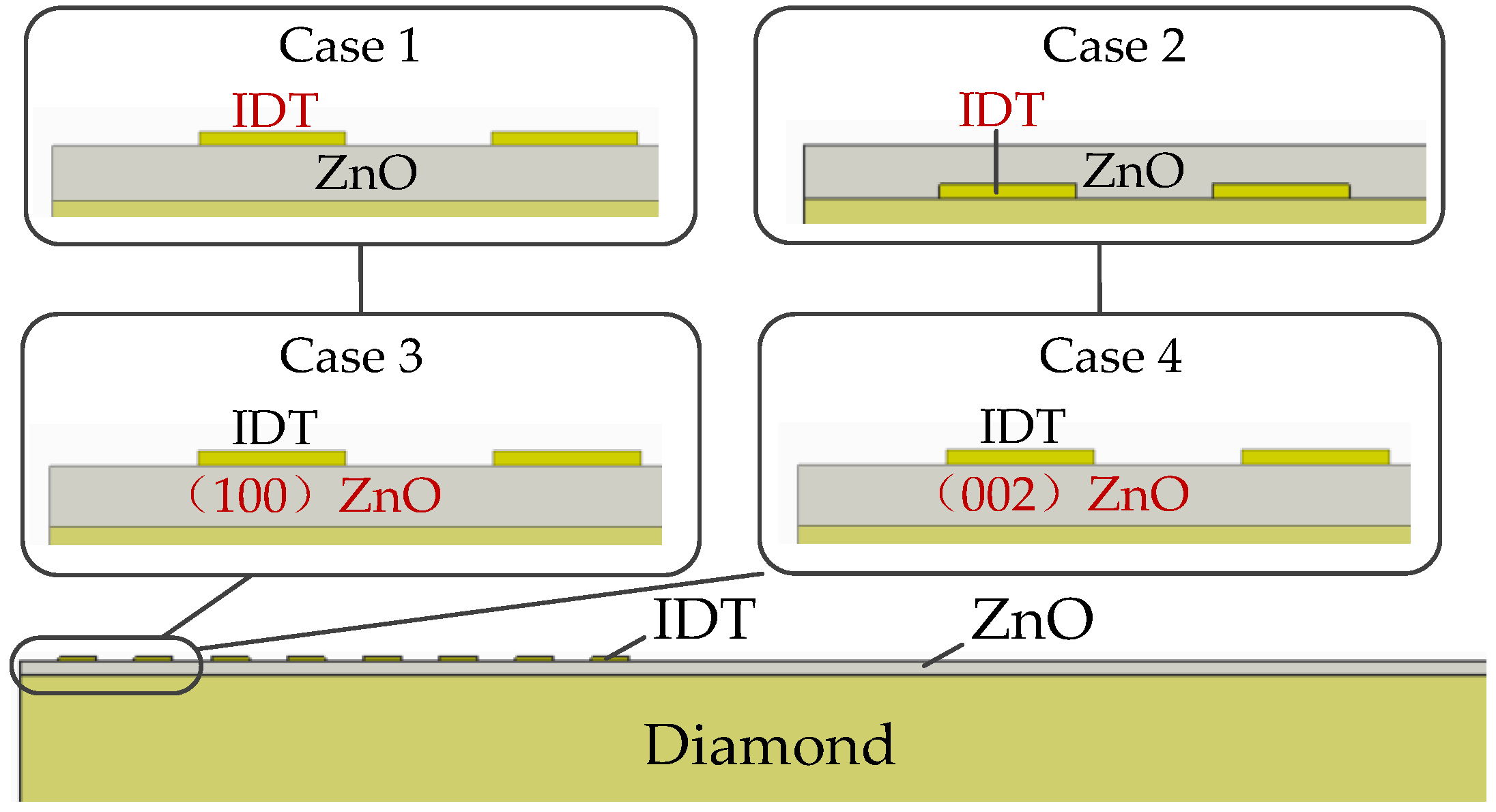 Micromachines 13 01628 g009 Micromachines 13 01628 g009