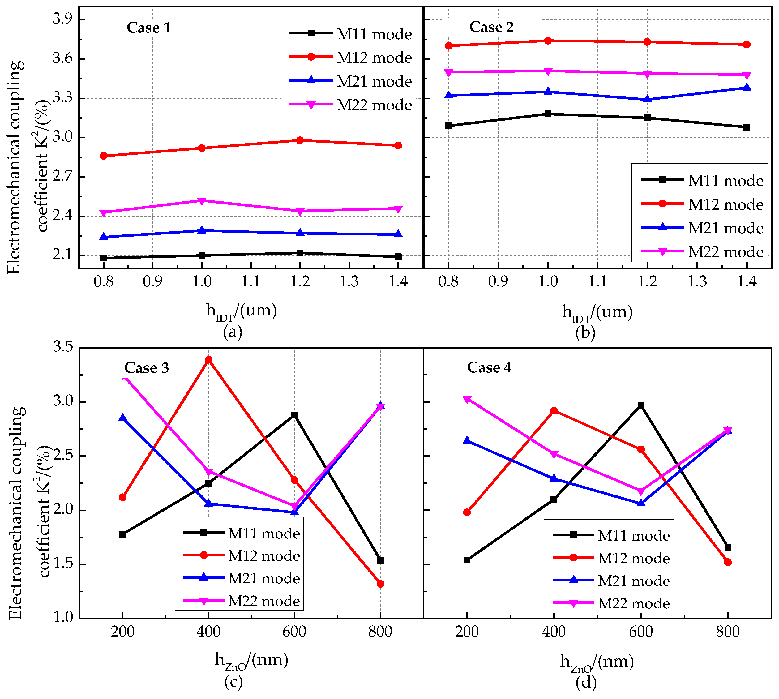 Micromachines 13 01628 g015 Micromachines 13 01628 g015