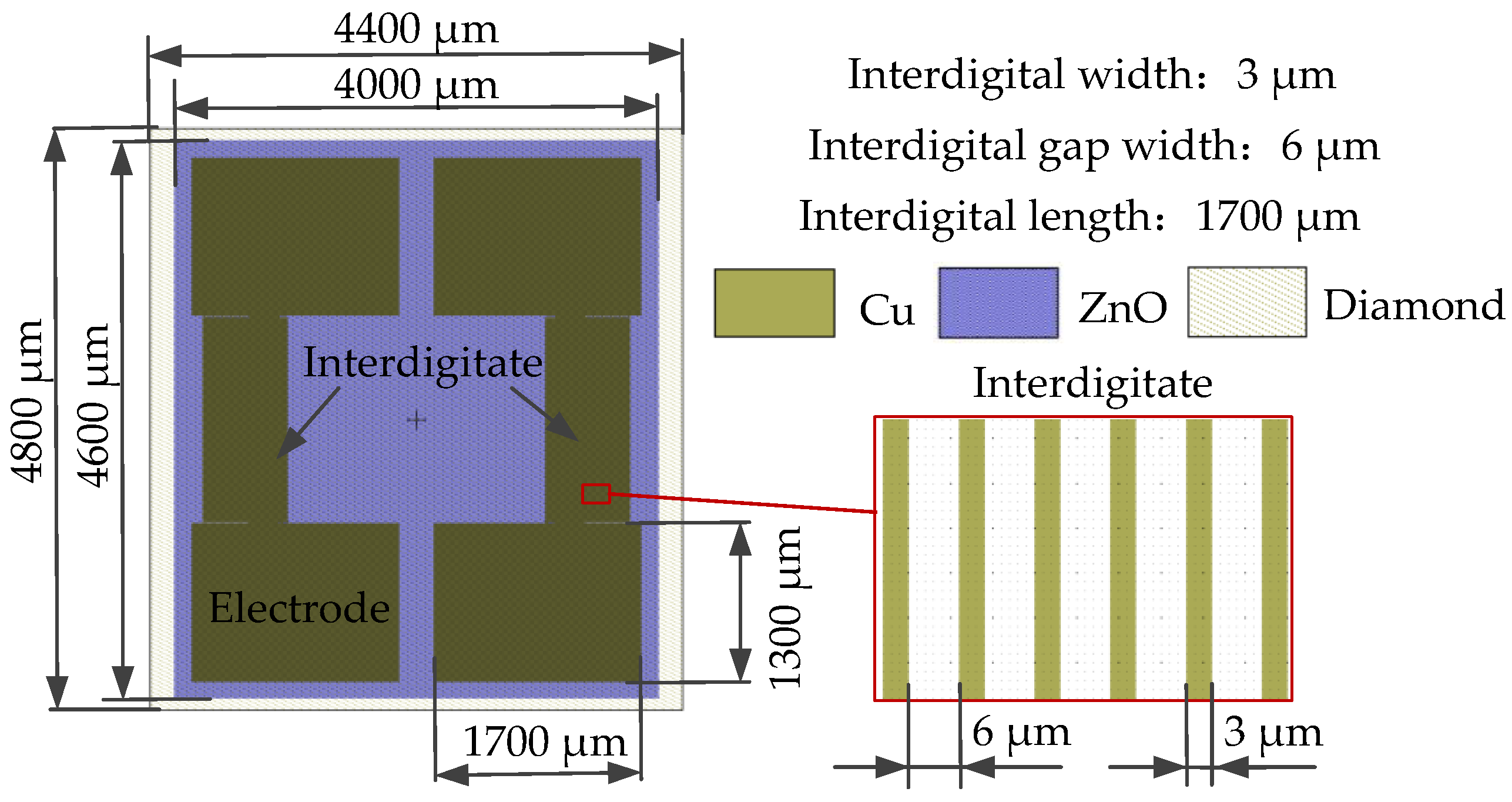Micromachines 13 01628 g016 Micromachines 13 01628 g016
