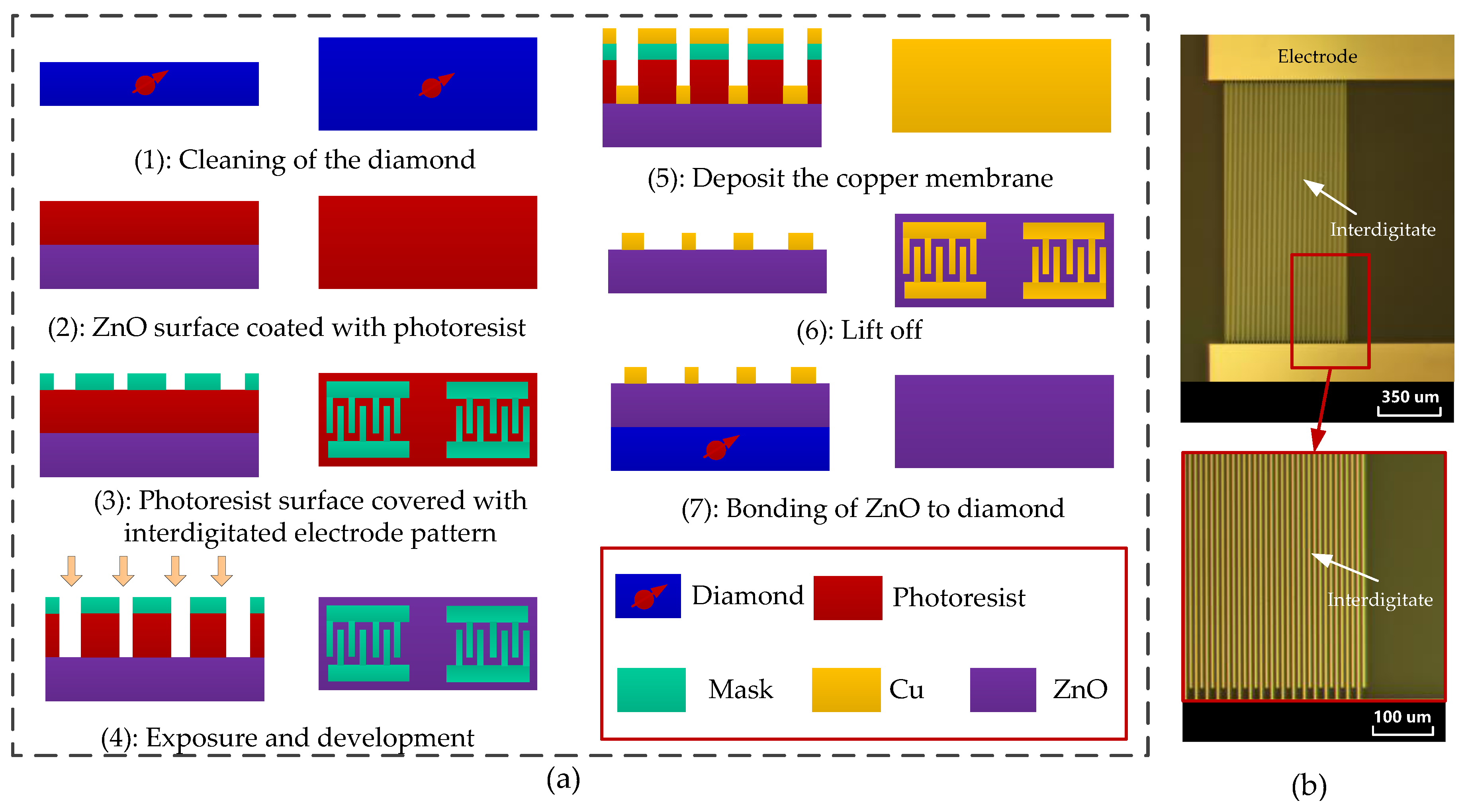 Micromachines 13 01628 g017 Micromachines 13 01628 g017
