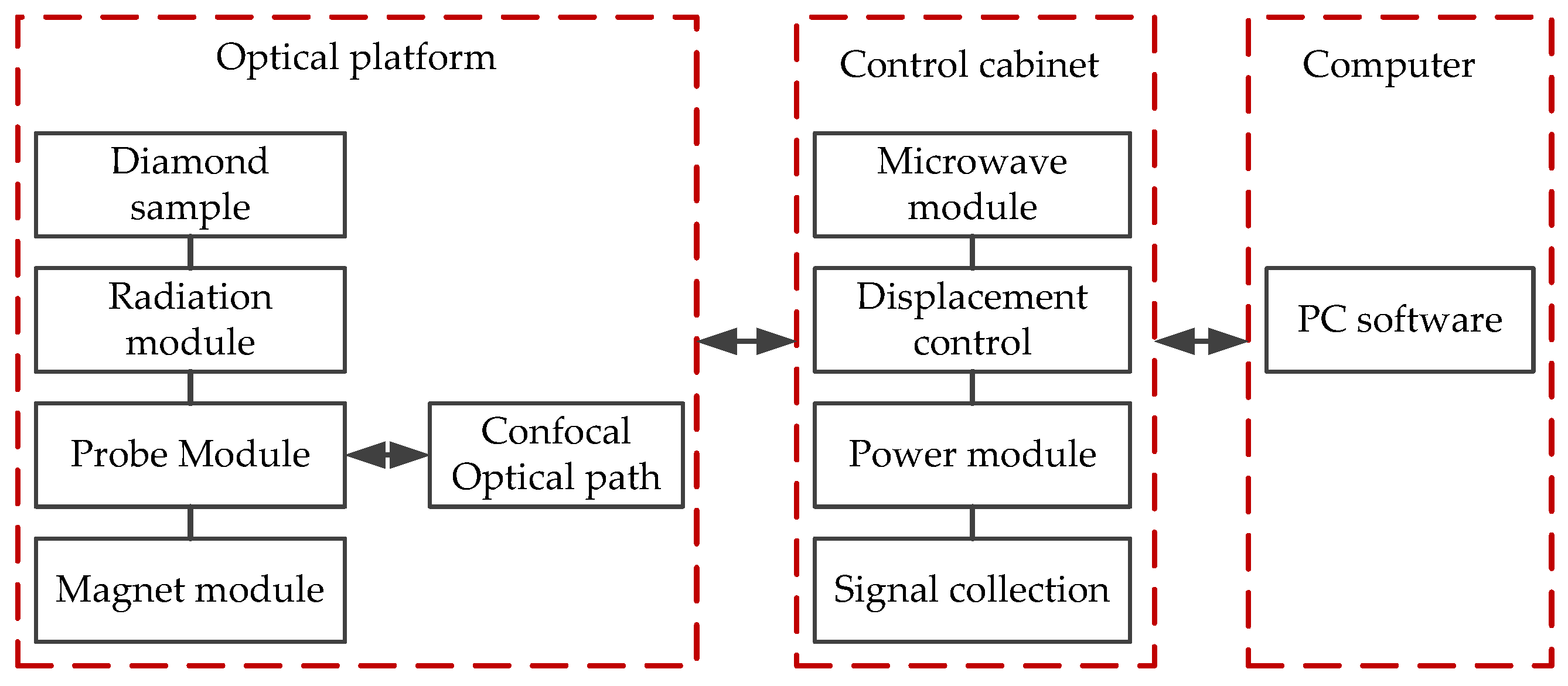 Micromachines 13 01628 g019 Micromachines 13 01628 g019
