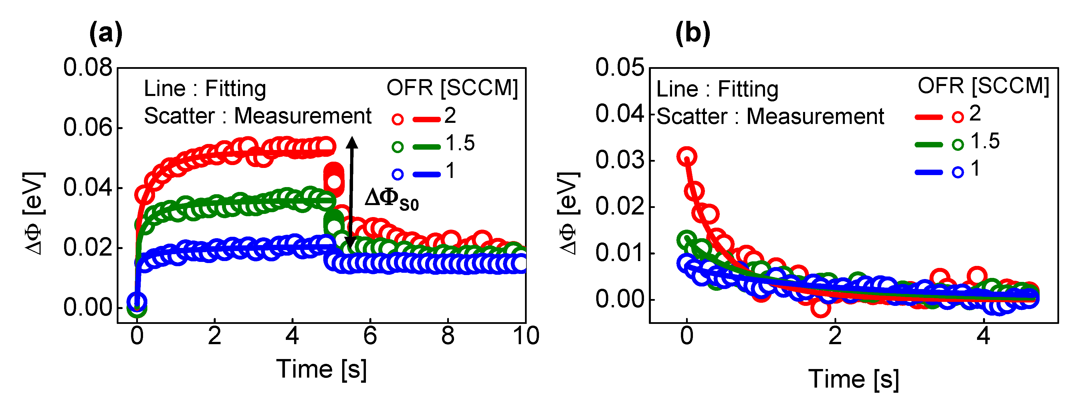 Micromachines 13 01630 g004