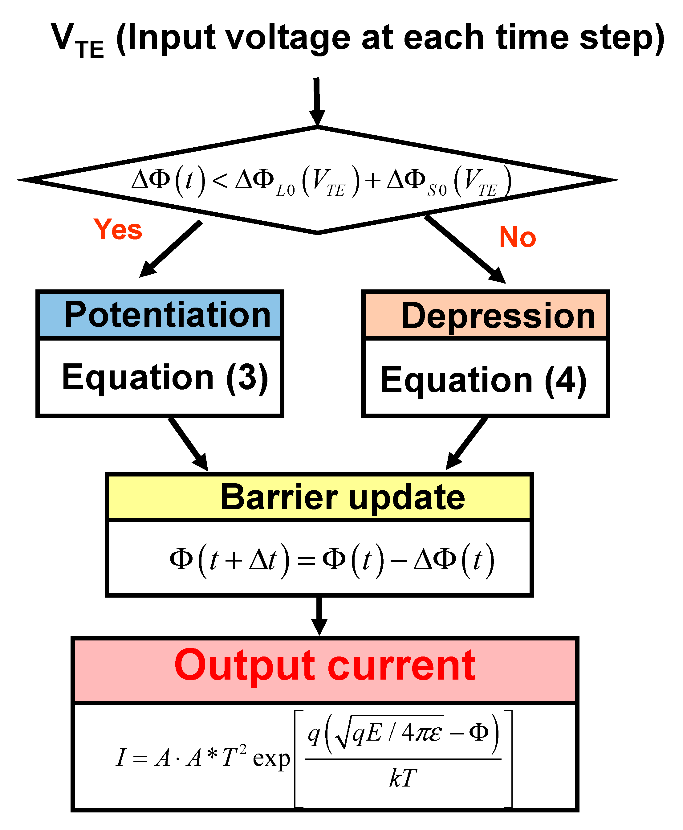 Micromachines 13 01630 g006