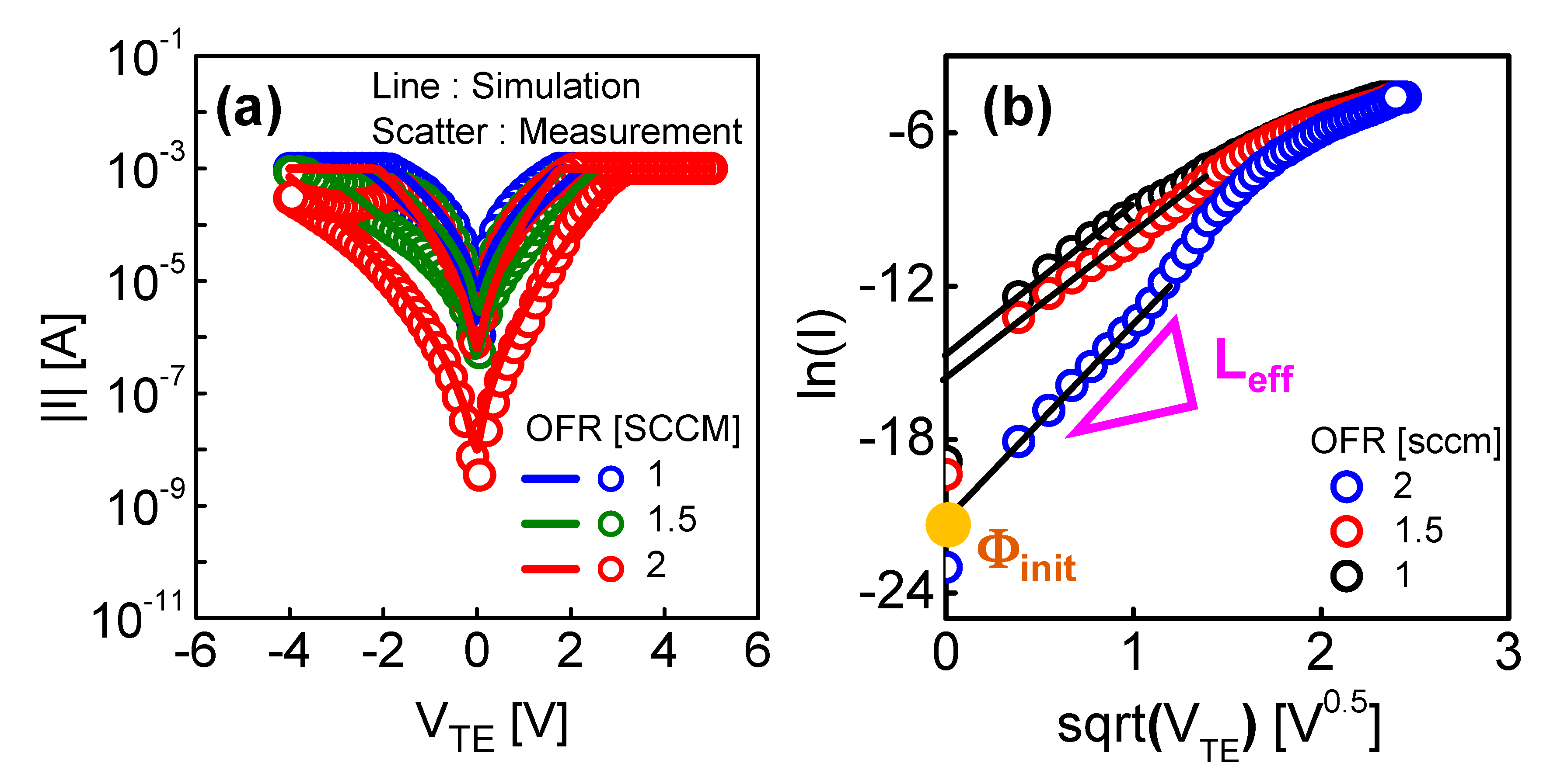 Micromachines 13 01630 g007