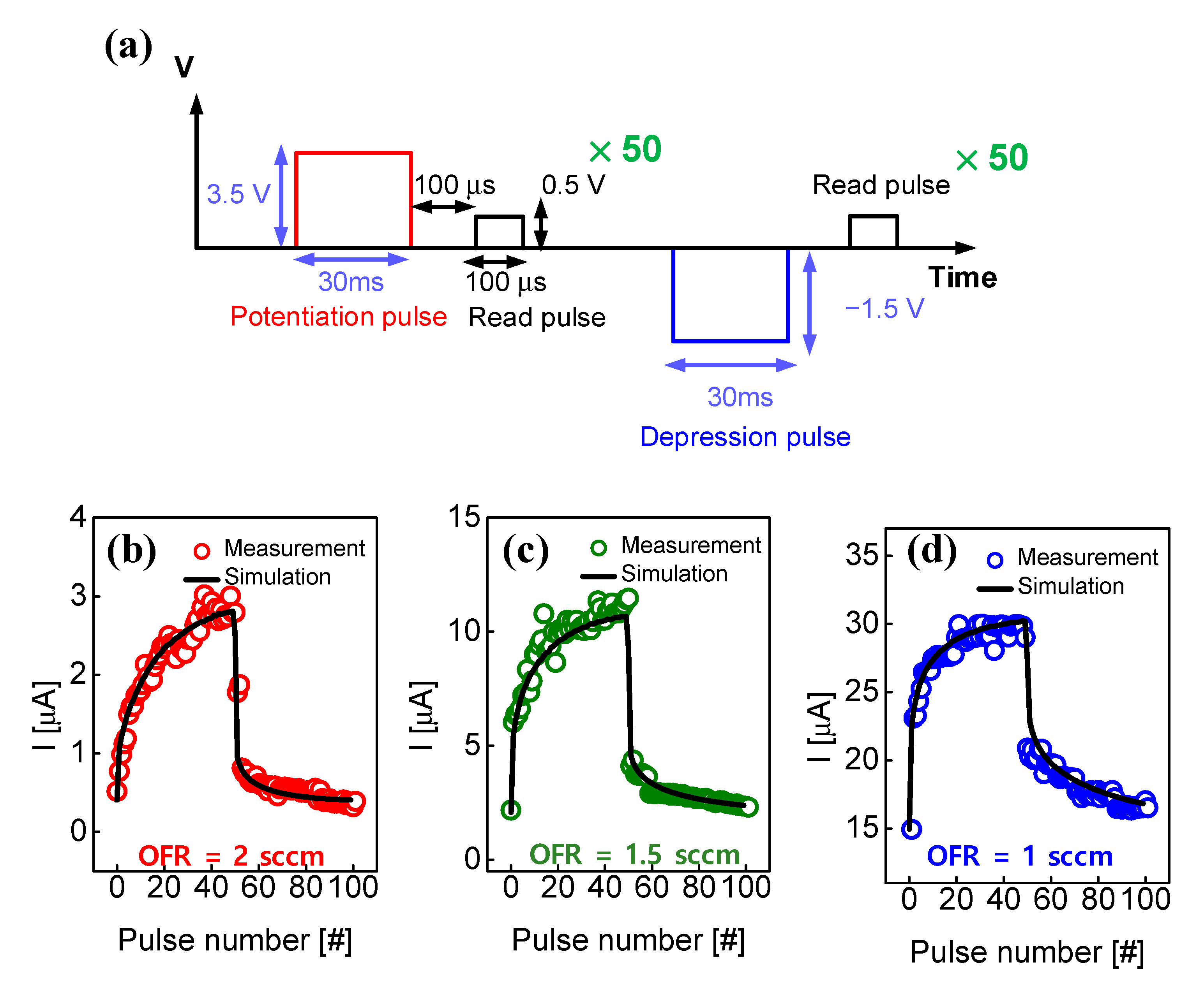 Micromachines 13 01630 g008