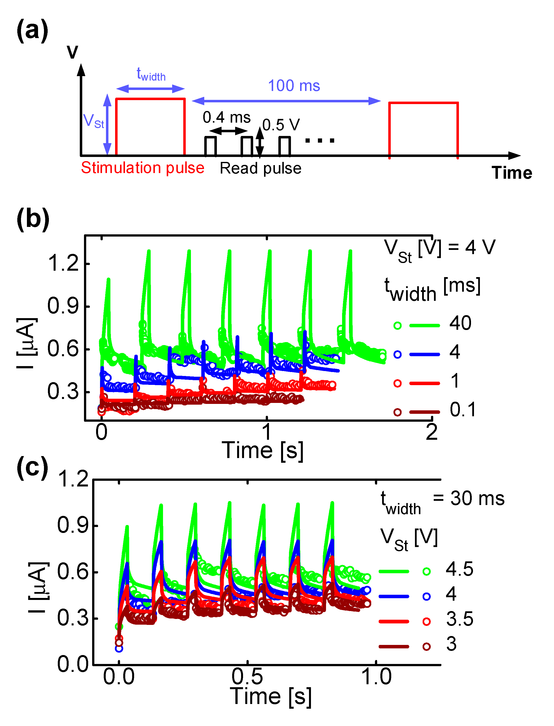 Micromachines 13 01630 g009