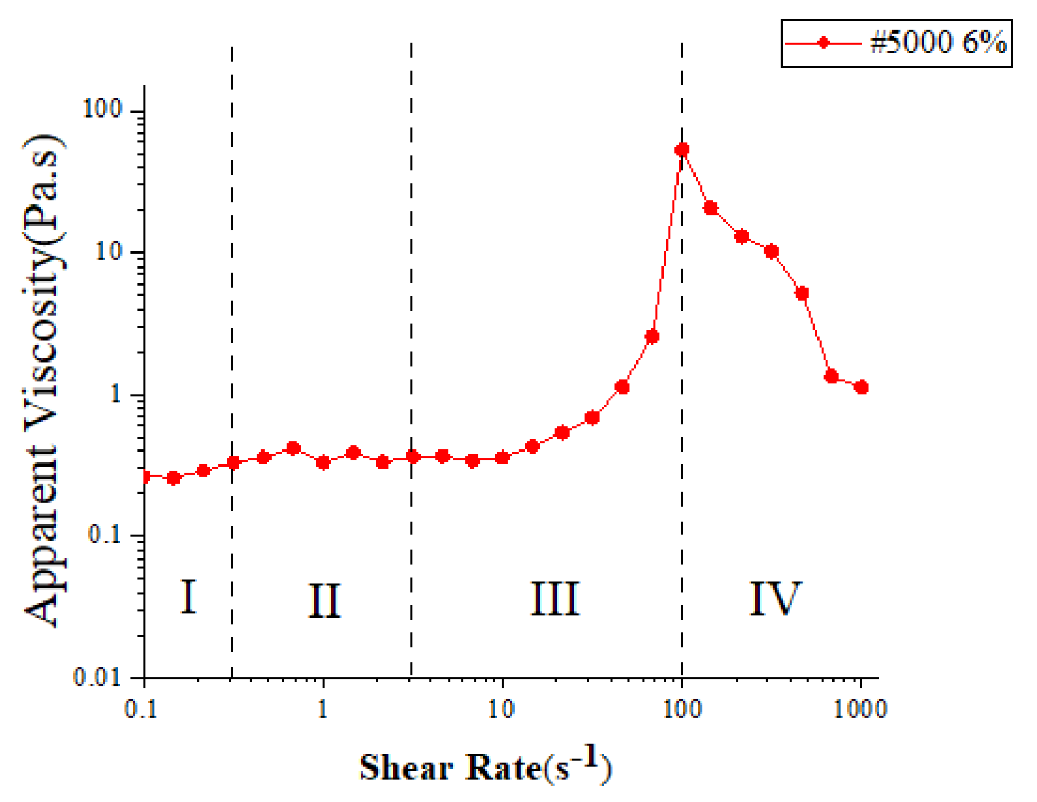 Micromachines 13 01631 g004 Micromachines 13 01631 g004