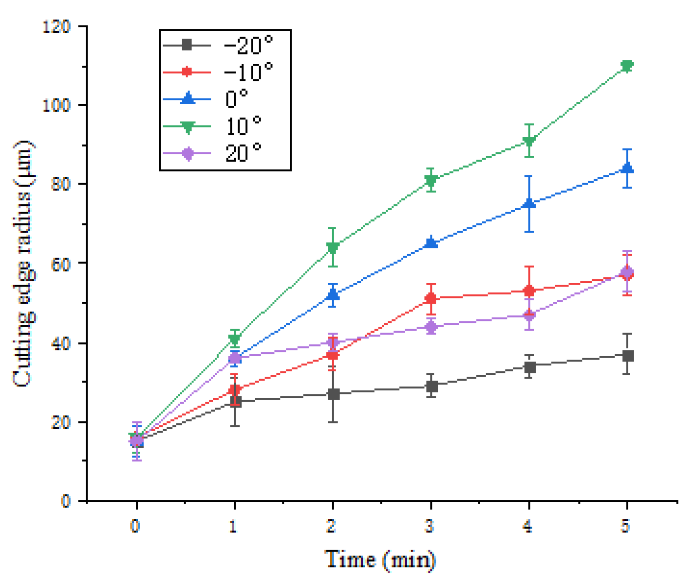 Micromachines 13 01631 g007 Micromachines 13 01631 g007
