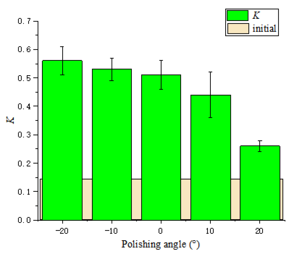 Micromachines 13 01631 g009 Micromachines 13 01631 g009