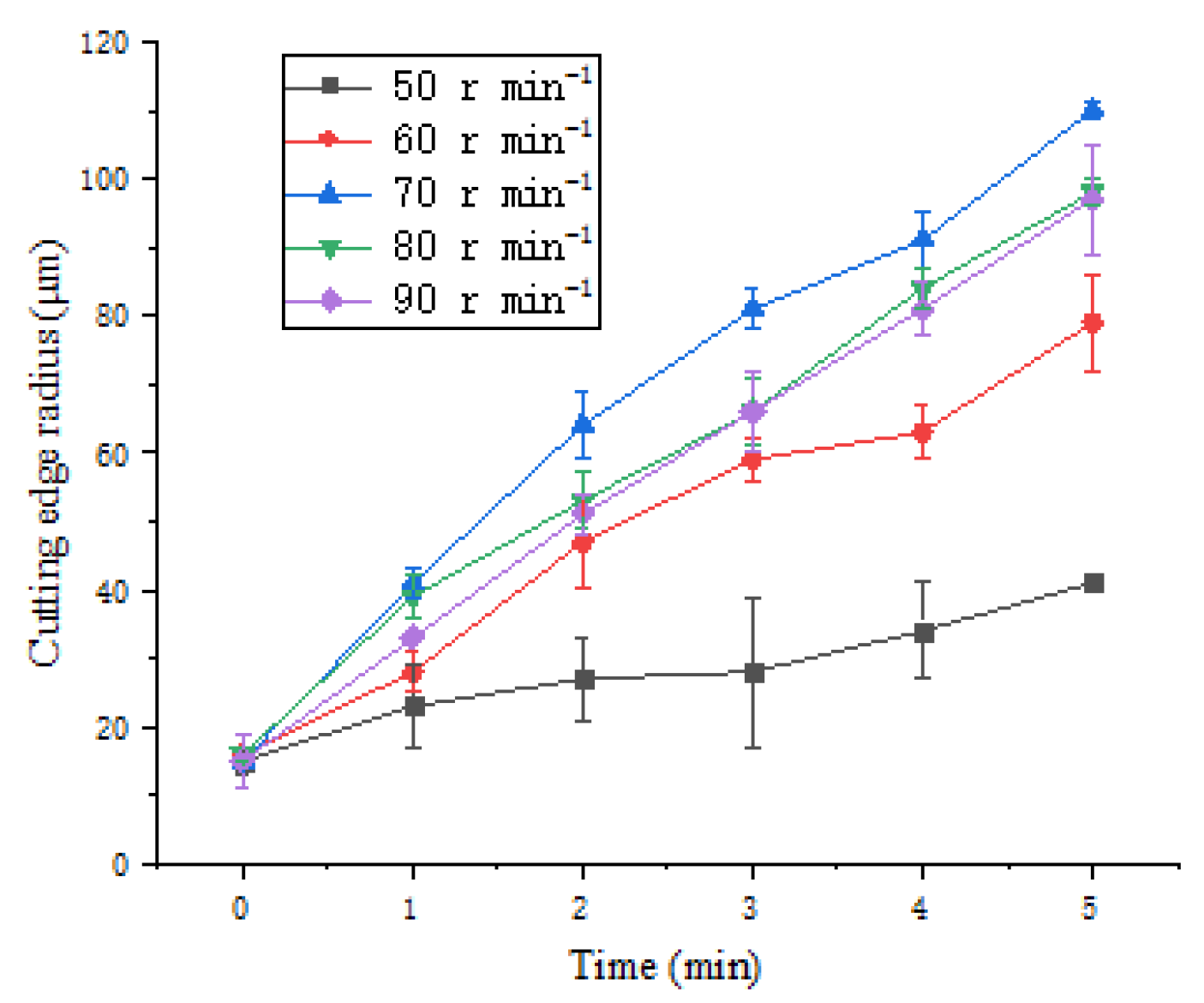 Micromachines 13 01631 g015 Micromachines 13 01631 g015