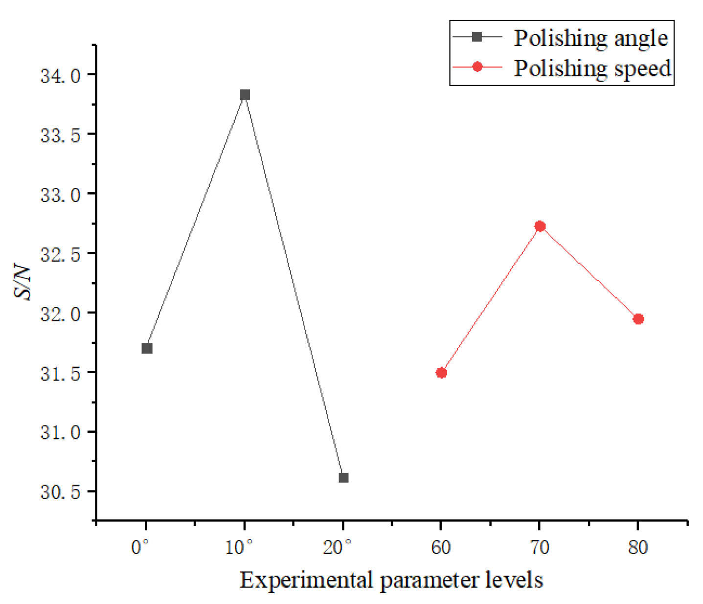 Micromachines 13 01631 g018 Micromachines 13 01631 g018