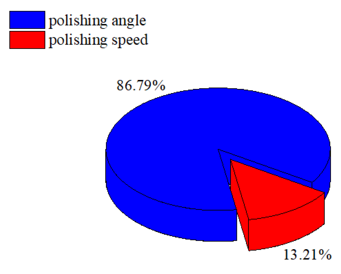 Micromachines 13 01631 g019 Micromachines 13 01631 g019