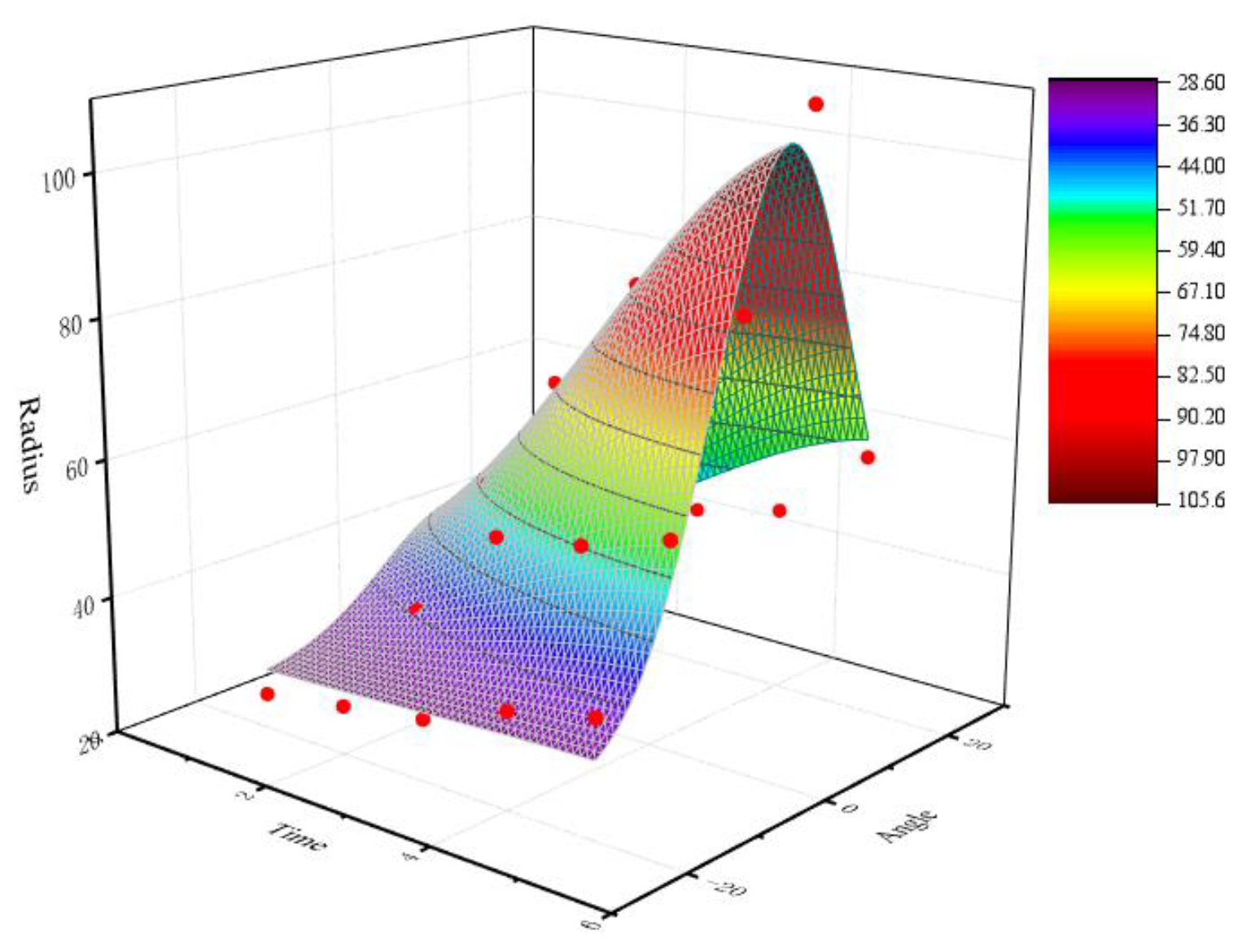 Micromachines 13 01631 g021 Micromachines 13 01631 g021