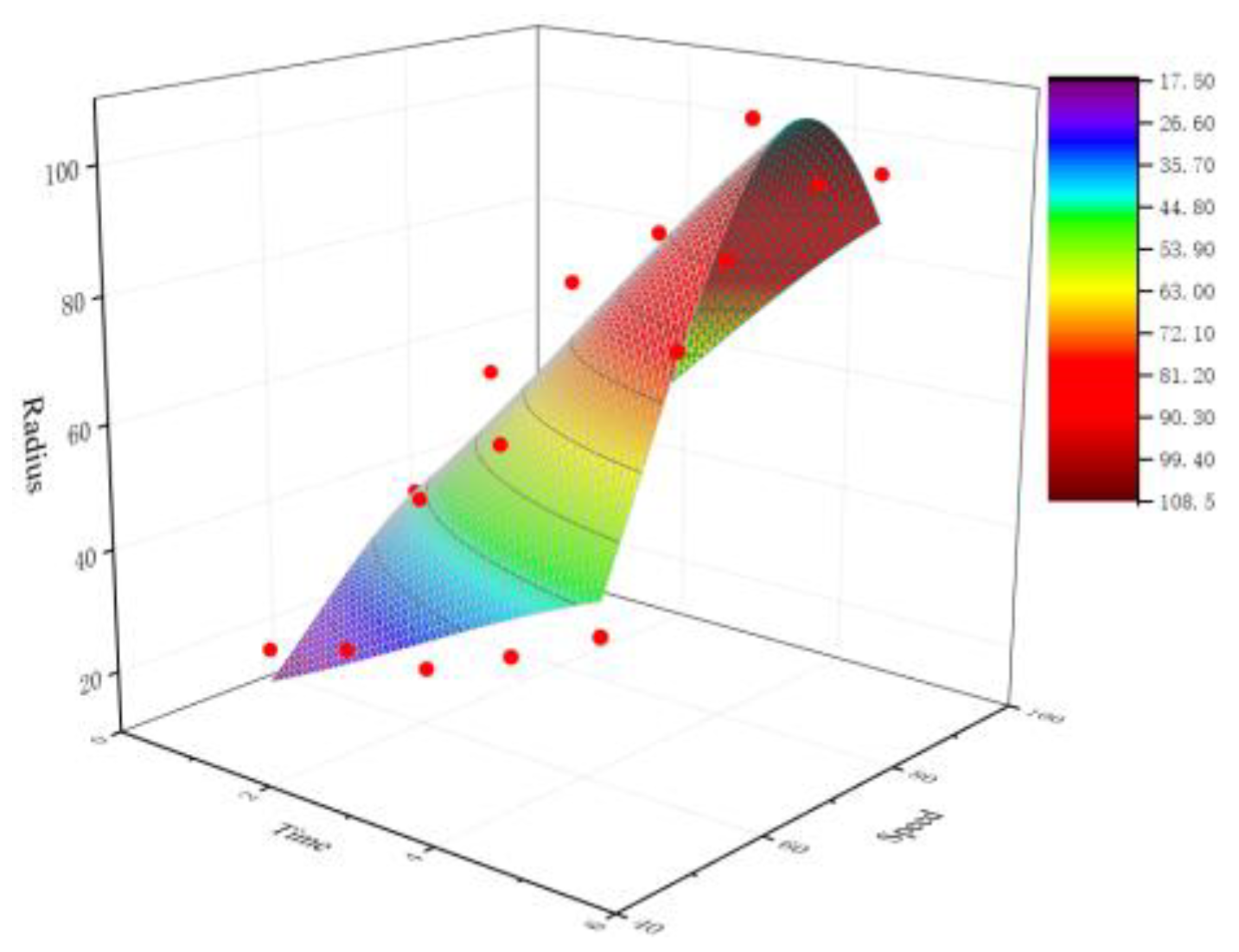 Micromachines 13 01631 g022 Micromachines 13 01631 g022
