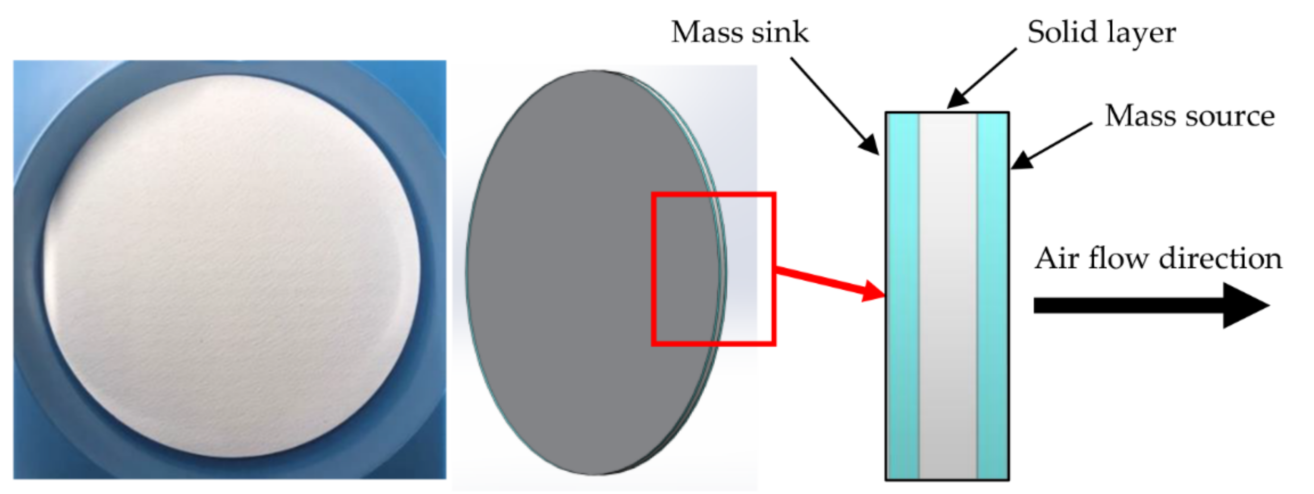 Micromachines 13 01632 g005