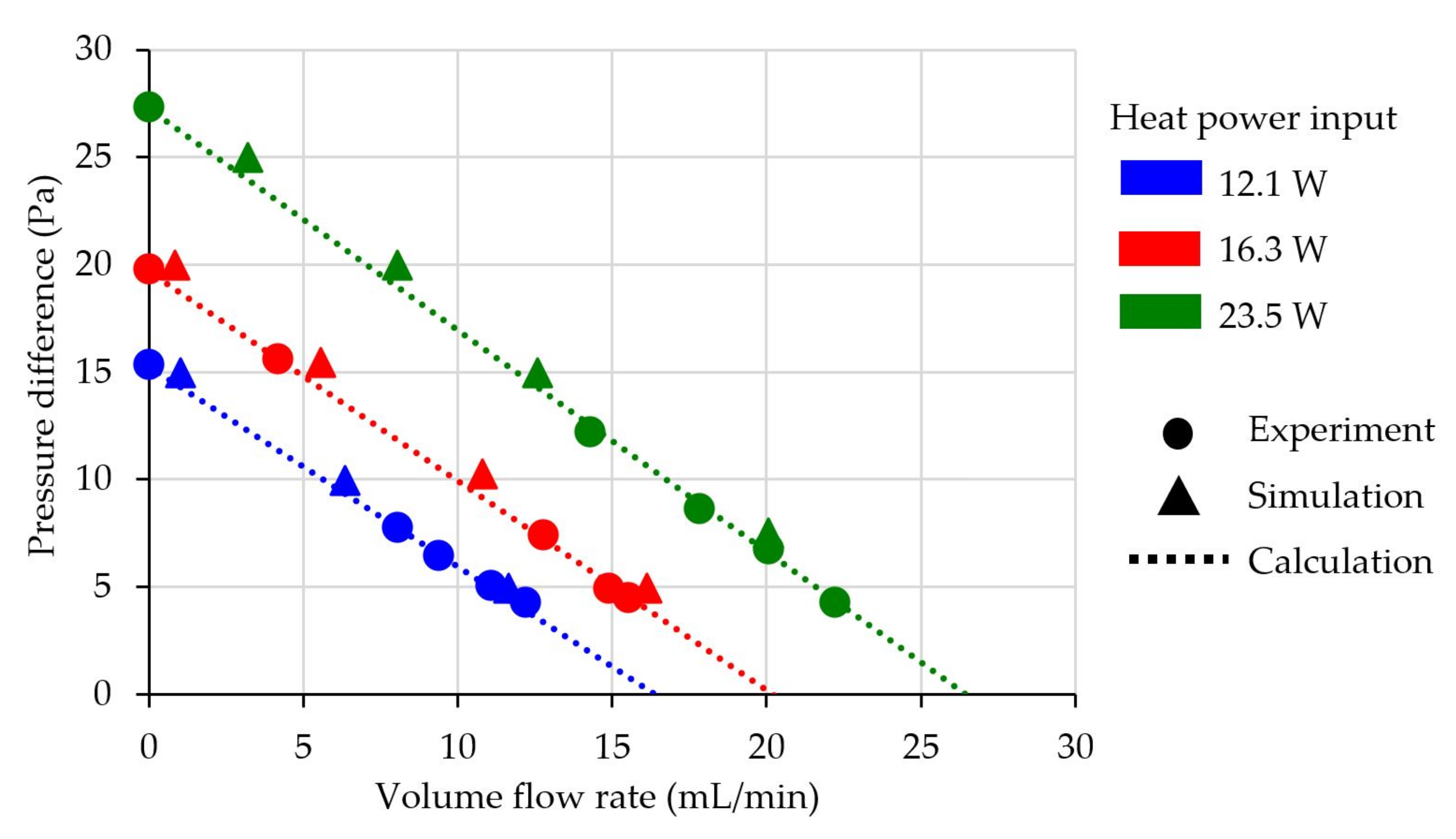 Micromachines 13 01632 g008