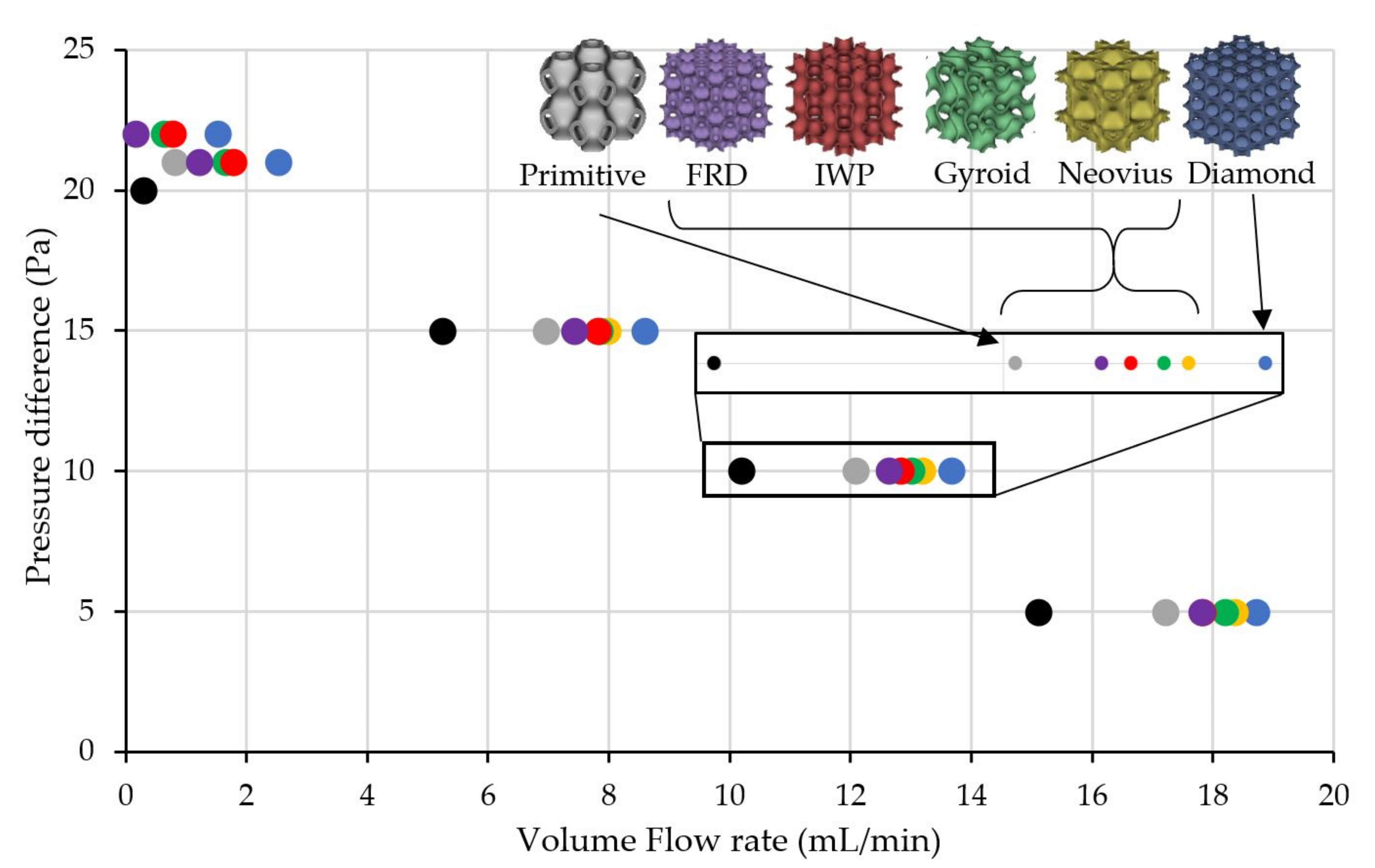 Micromachines 13 01632 g010