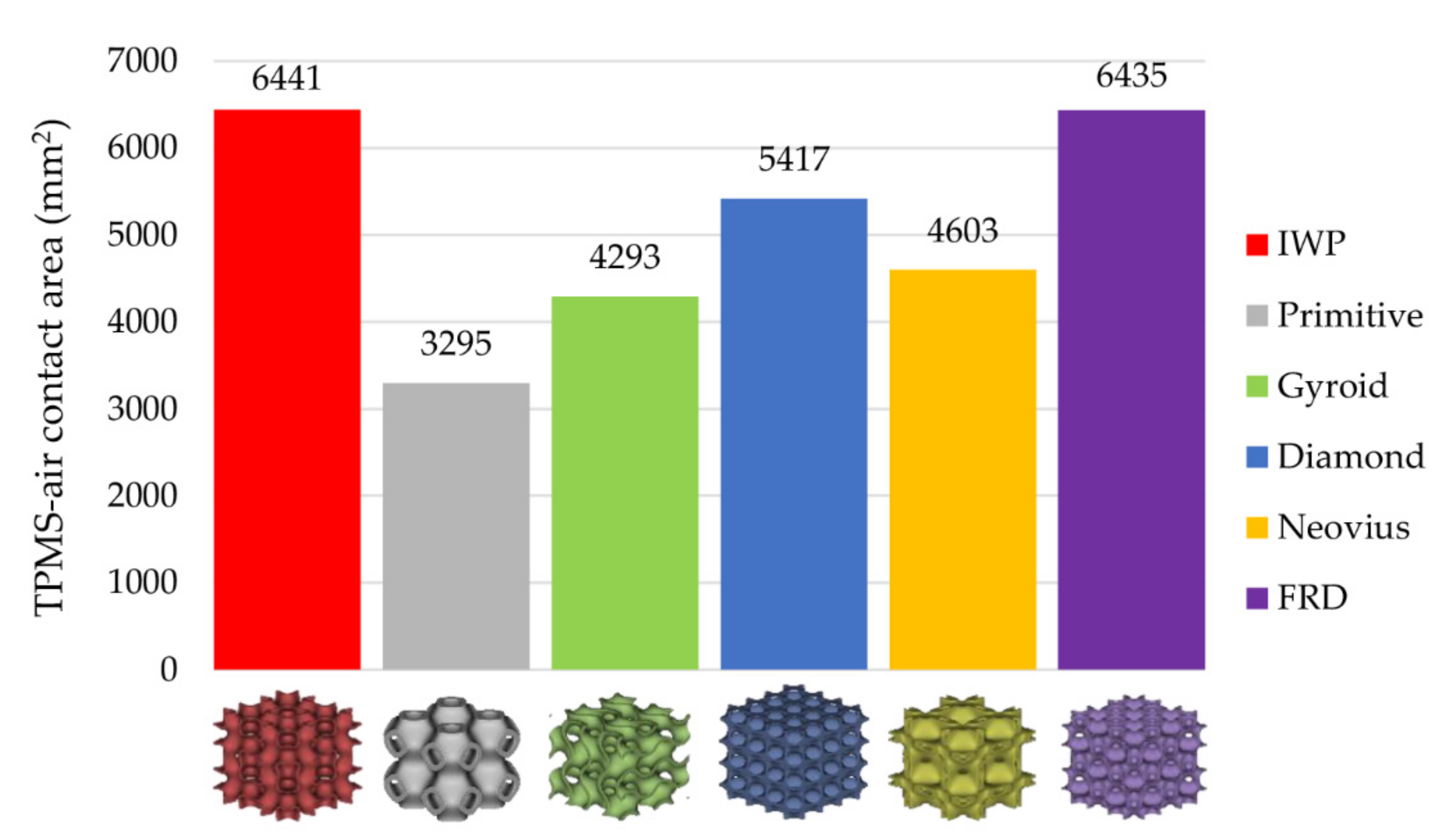 Micromachines 13 01632 g013