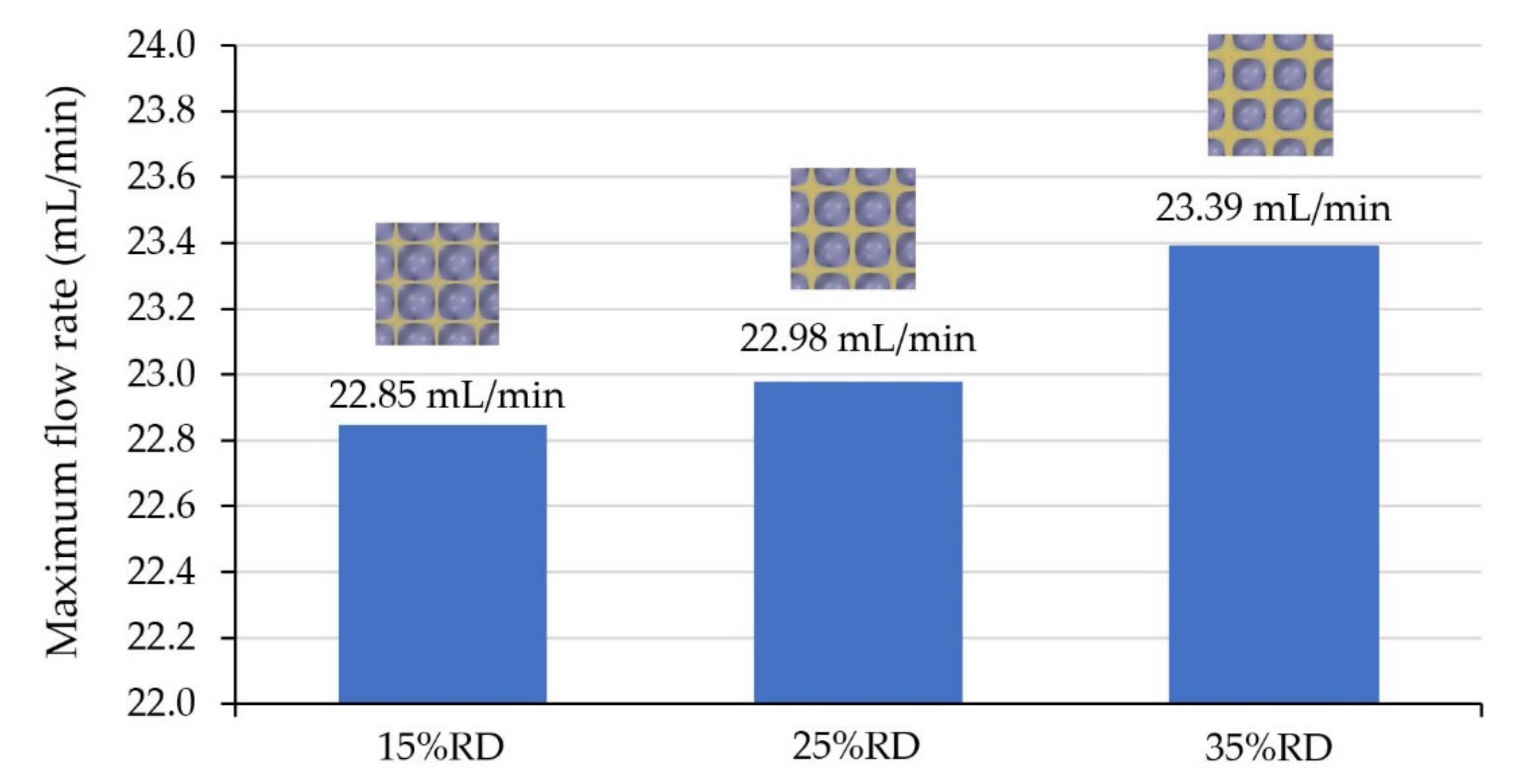 Micromachines 13 01632 g018