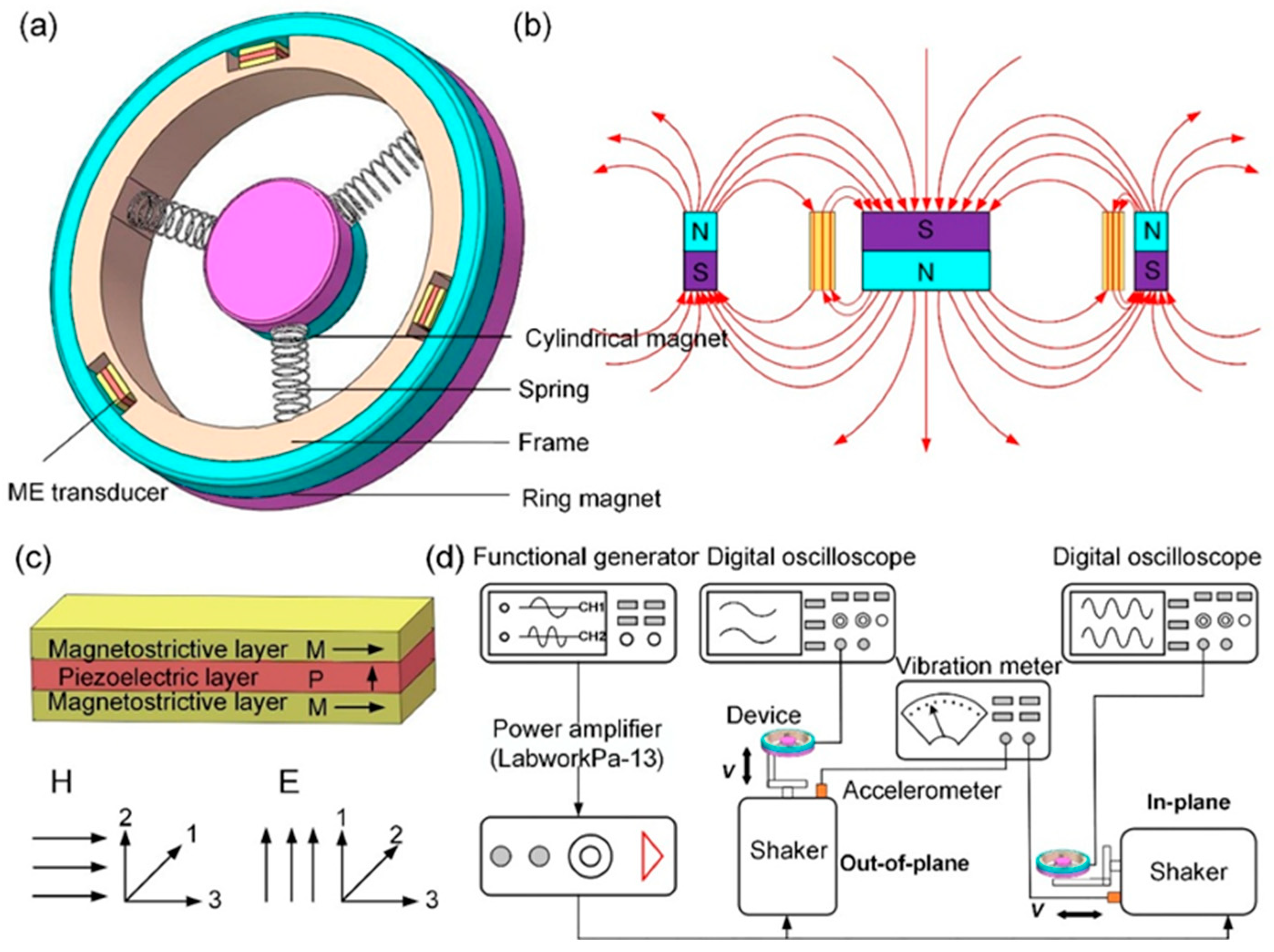 Micromachines 13 01633 g001 550