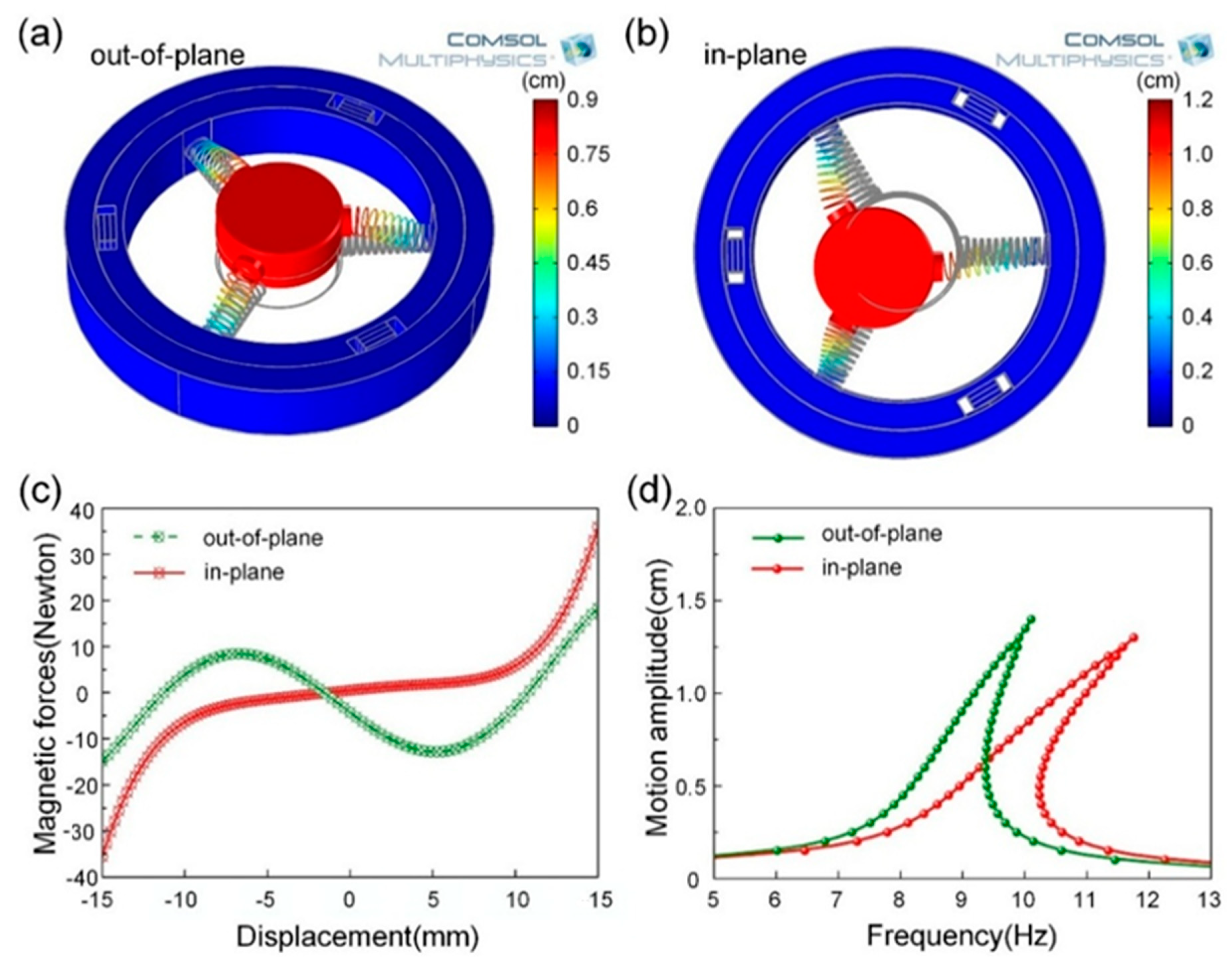 Micromachines 13 01633 g002 550