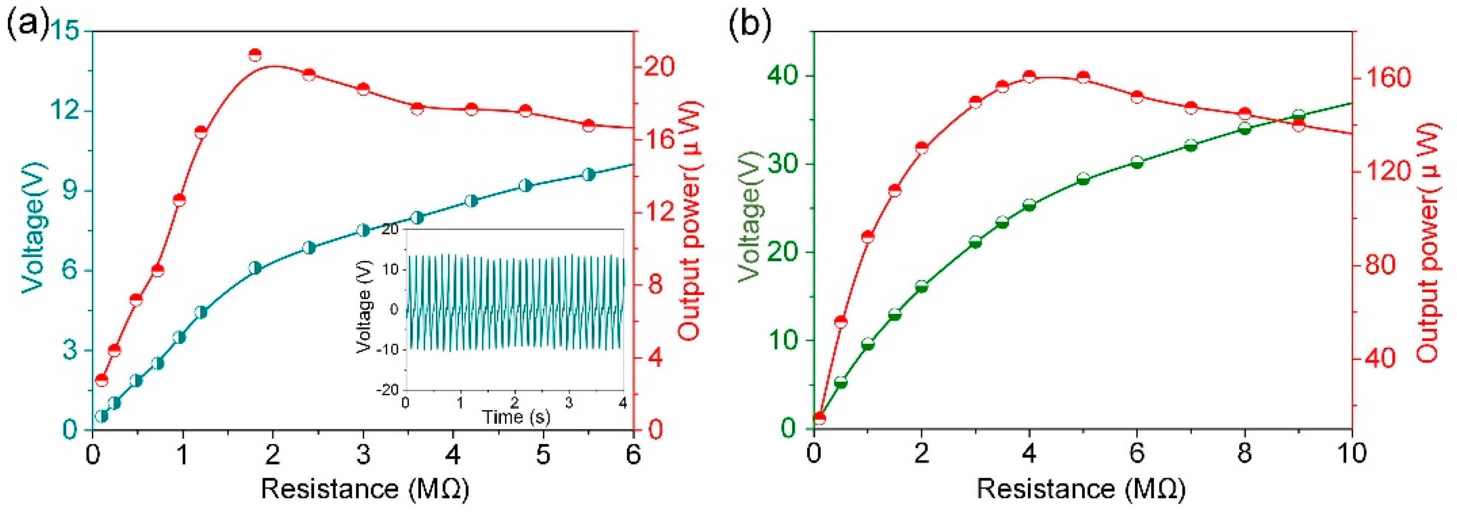 Micromachines 13 01633 g005 550