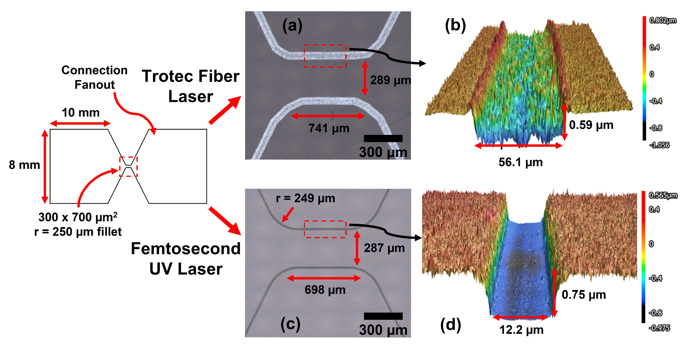Micromachines 13 01634 g003 Micromachines 13 01634 g003