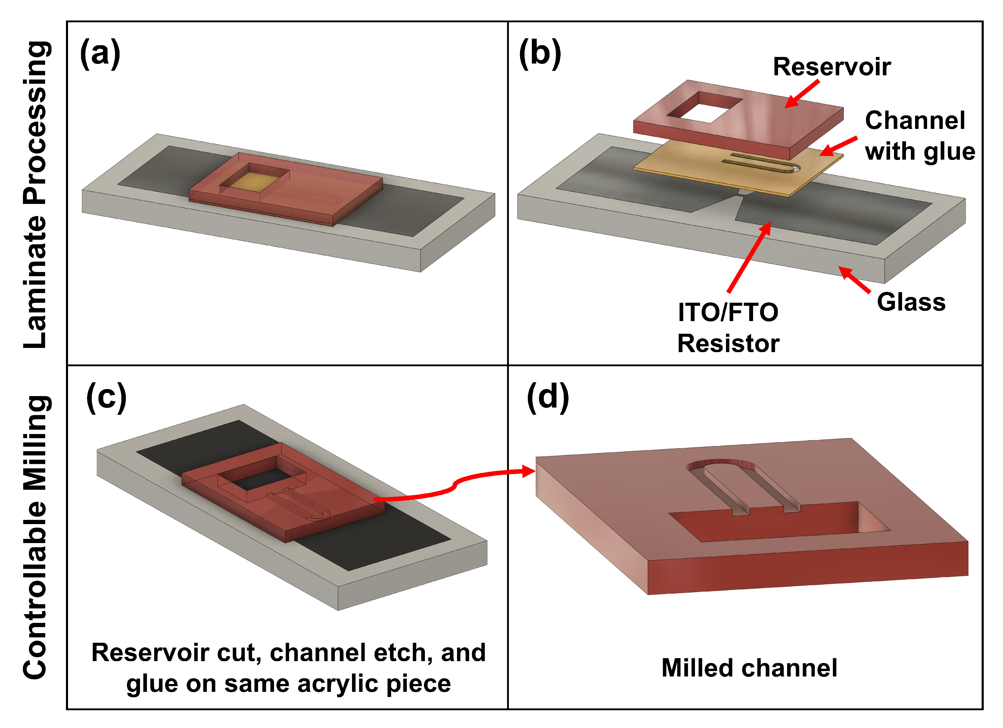 Micromachines 13 01634 g004 Micromachines 13 01634 g004