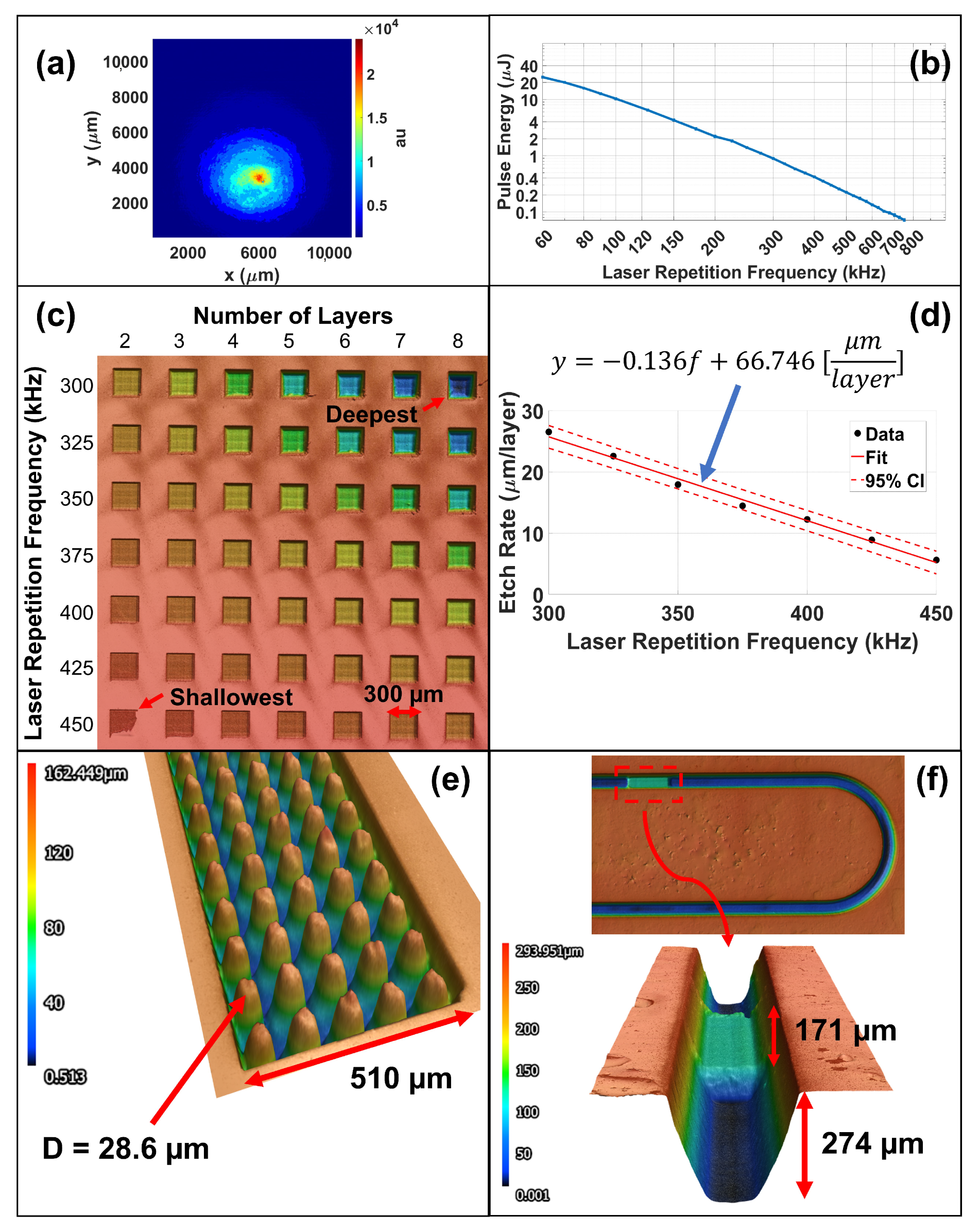 Micromachines 13 01634 g005 Micromachines 13 01634 g005
