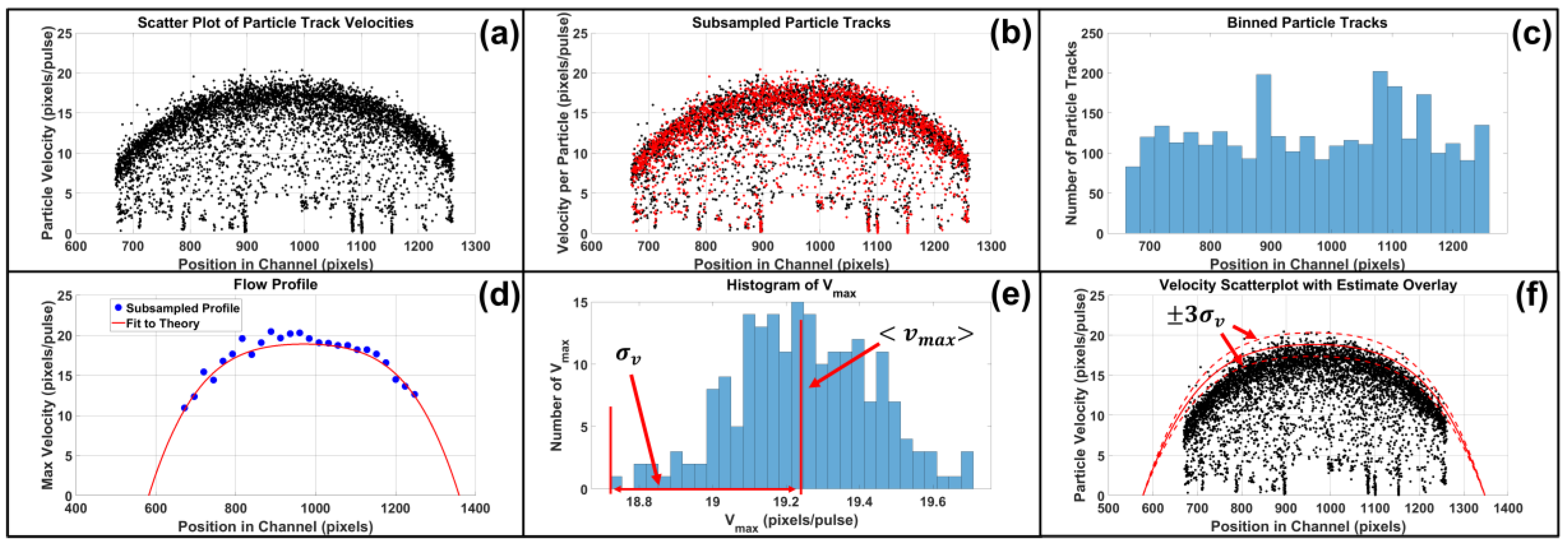 Micromachines 13 01634 g007 Micromachines 13 01634 g007